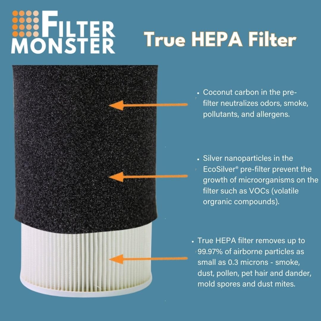 Filter Monster   Replacement Hepa Filter Value Pack   2 Pre Filters And 1 True Hepa Filter   Compatible With Hunter Hp400 Air Pu