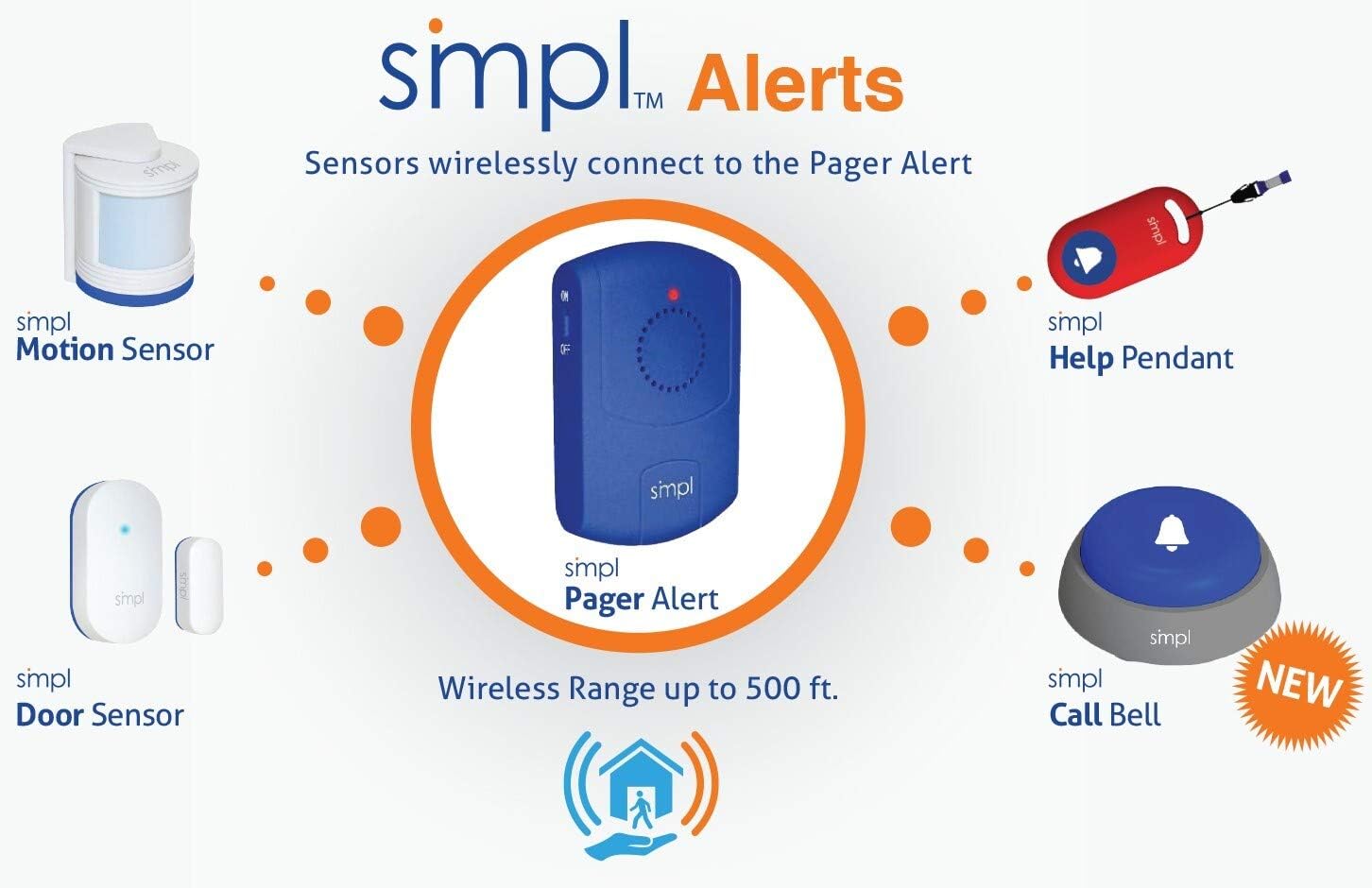 Smpl Alerts Wireless & Wearable Alerts Pager, Elderly Assistance, Caregiver Paging System, Security/Motion Sensors, Senior & Kid