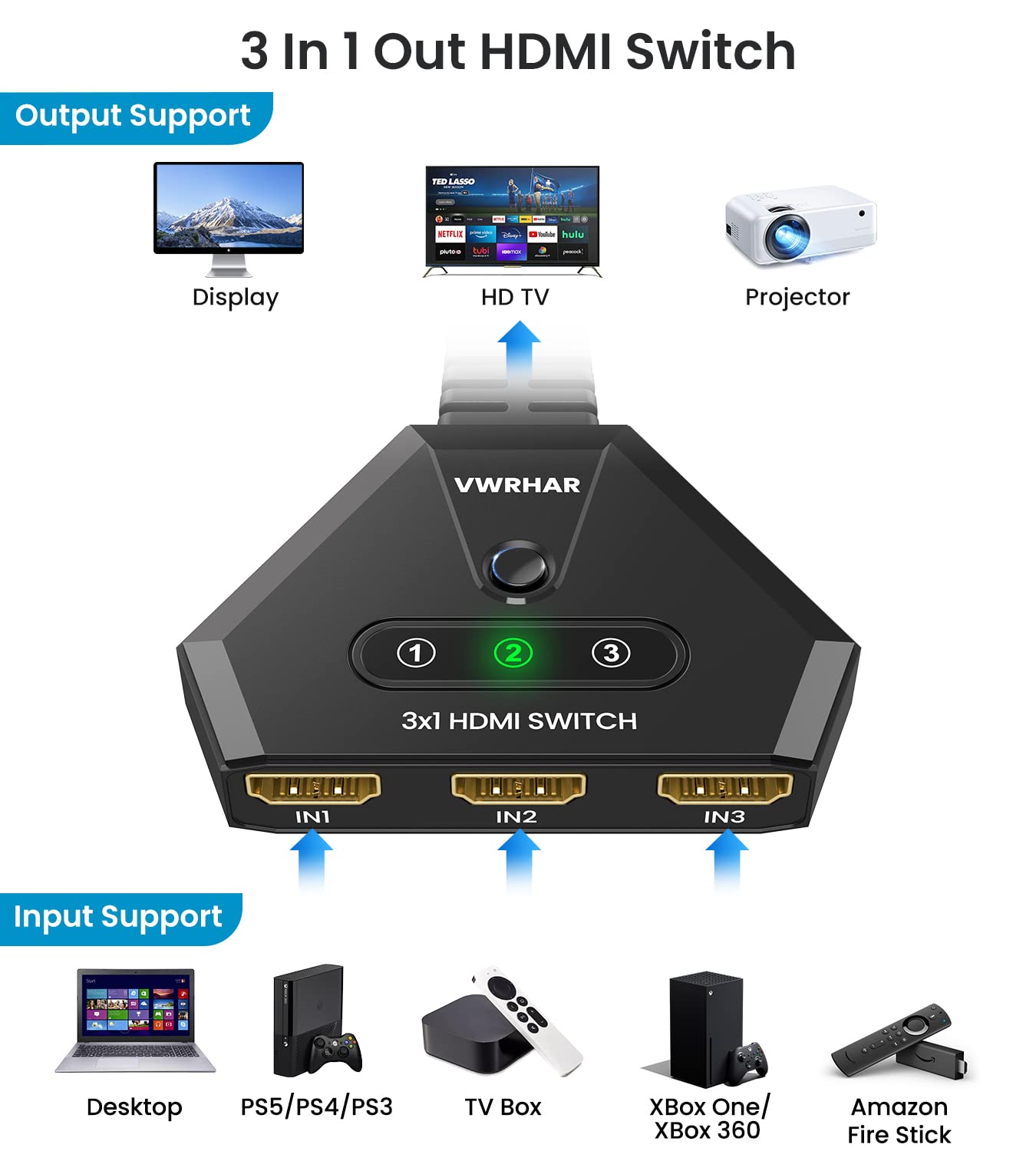 Hdmi Switch 4K Hdmi Splitter, Automatic Hdmi Switch 3 In 1 Out With Pigtail Hdmi Cable, 3 Ports Hdmi Switcher Support Hdcp 2.2 F