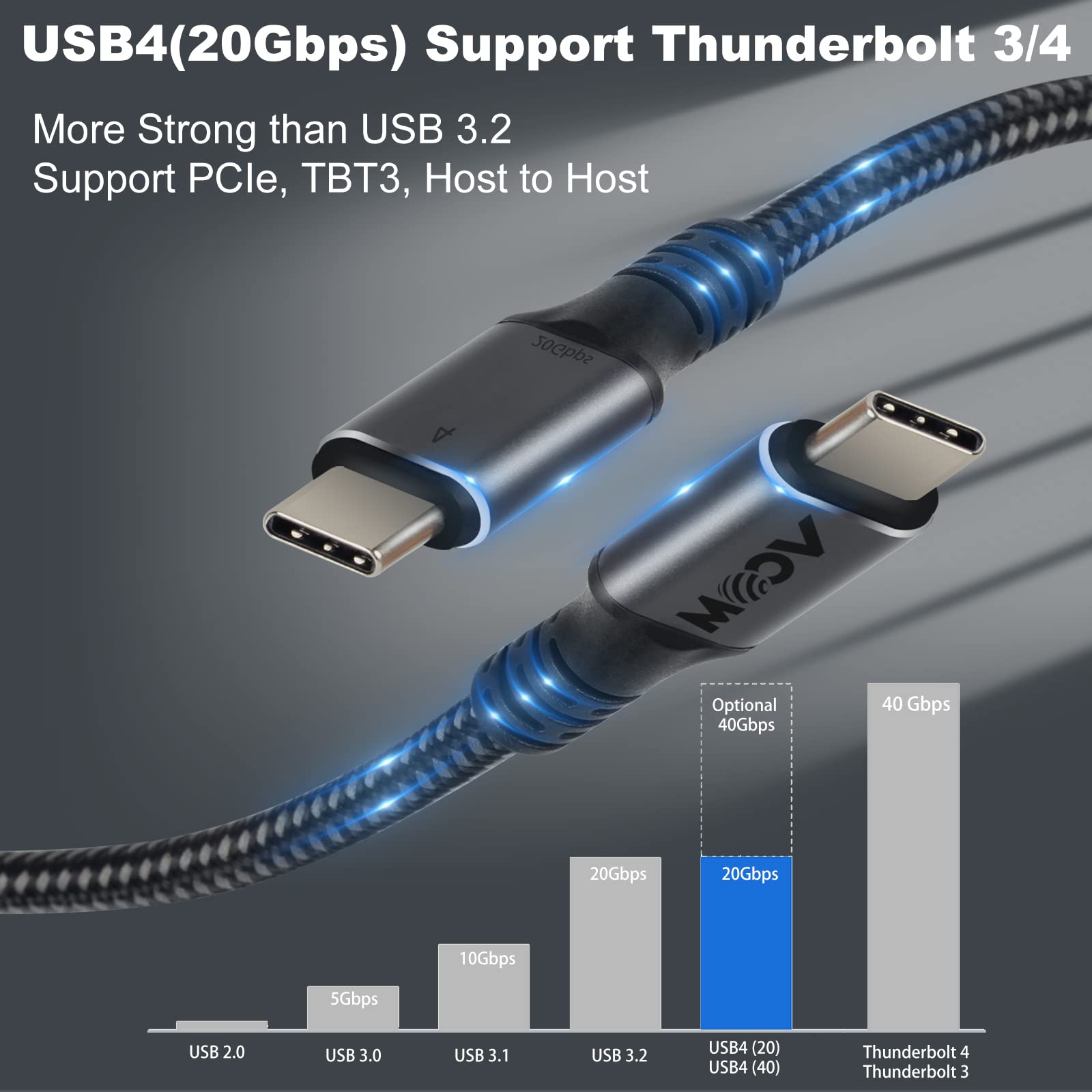 Vcom Usb4 Cable For Thunderbolt 3 Cable 6.6 Ft, 20Gbp Cable With 100W Charging And 84K@60Hz Video,Compatible With Thunderbolt 3