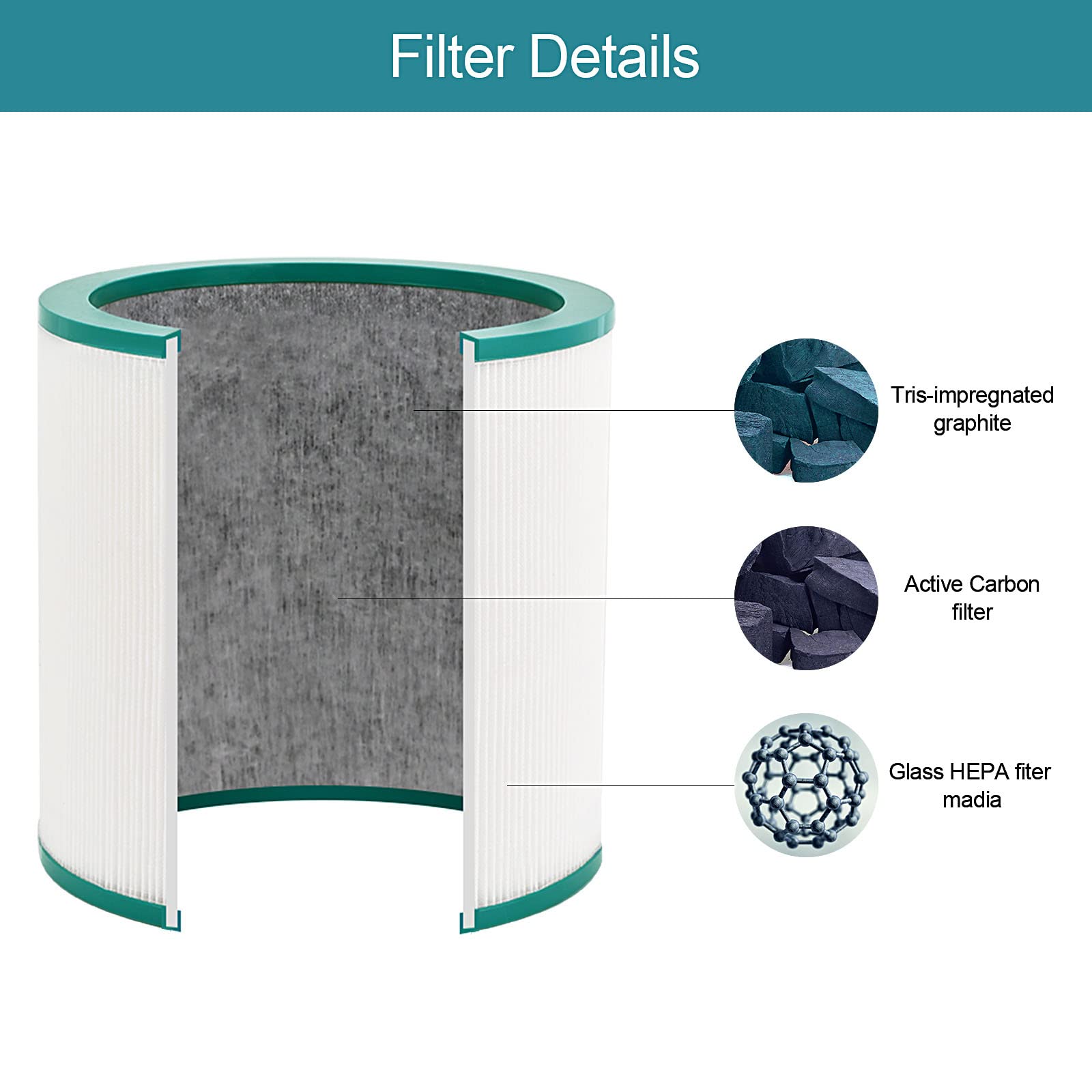 Tivcroxs 2 Pack Replacement HEPA Filters for Dyson TP02, TP01, TP03 - Model 968126-03, Fiberglass, Compatible with Pure Cool Link Air Purifiers
