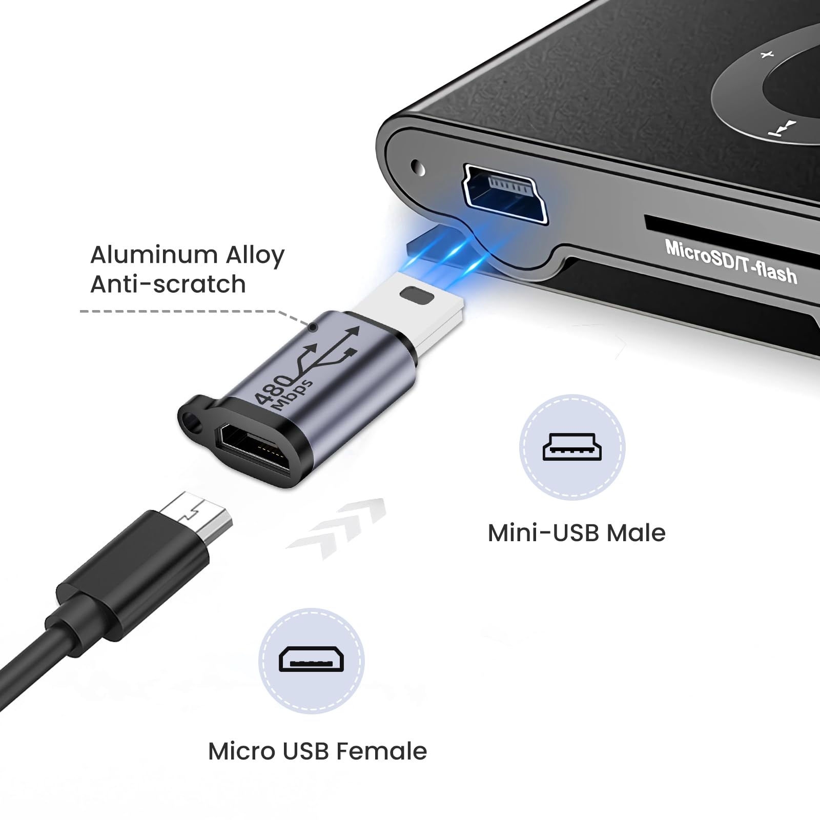Seminer Micro Usb To Mini Usb Adapter (4 Pack), Micro Usb Female To Mini Usb Male Convert Connector, Usb Mini To Micro Usb Adapt
