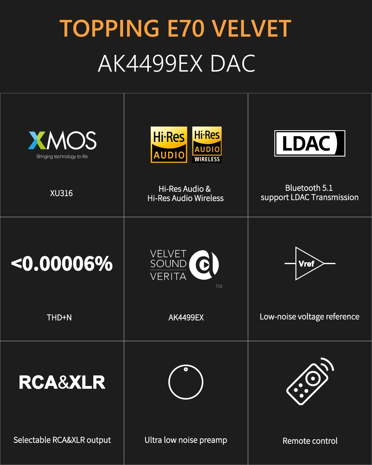 Topping E70 Velvet - High-Performance Dac With Ak4499Ex, Bluetooth 5.1 Ldac, Ultra-Low Thd+N, Selectable Output Levels, Usb Supp