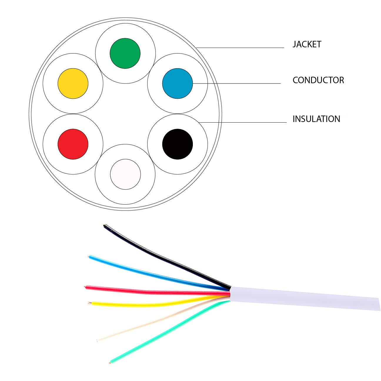 Fivestarcable 22 6 1000 Ft 22 Awg 6 Conductors Alarm Security Wire 22/6 22 6 Security Cable Alarm Audio Power Bulk Cable White