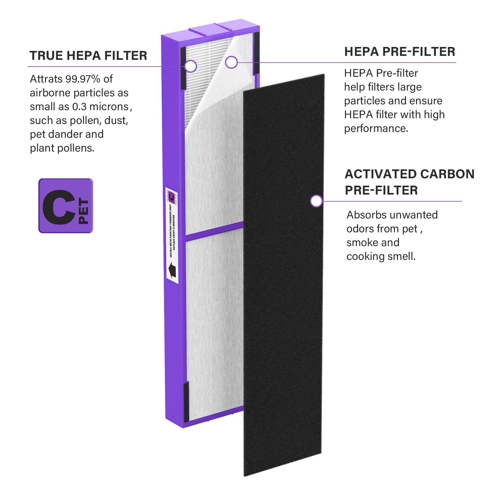 FMDZFL True HEPA Replacement Filter FLT5250PT, 3 Pack with Carbon Pre-Filter for G-Guardian Air Purifiers AC5250PT, AC5000E & More