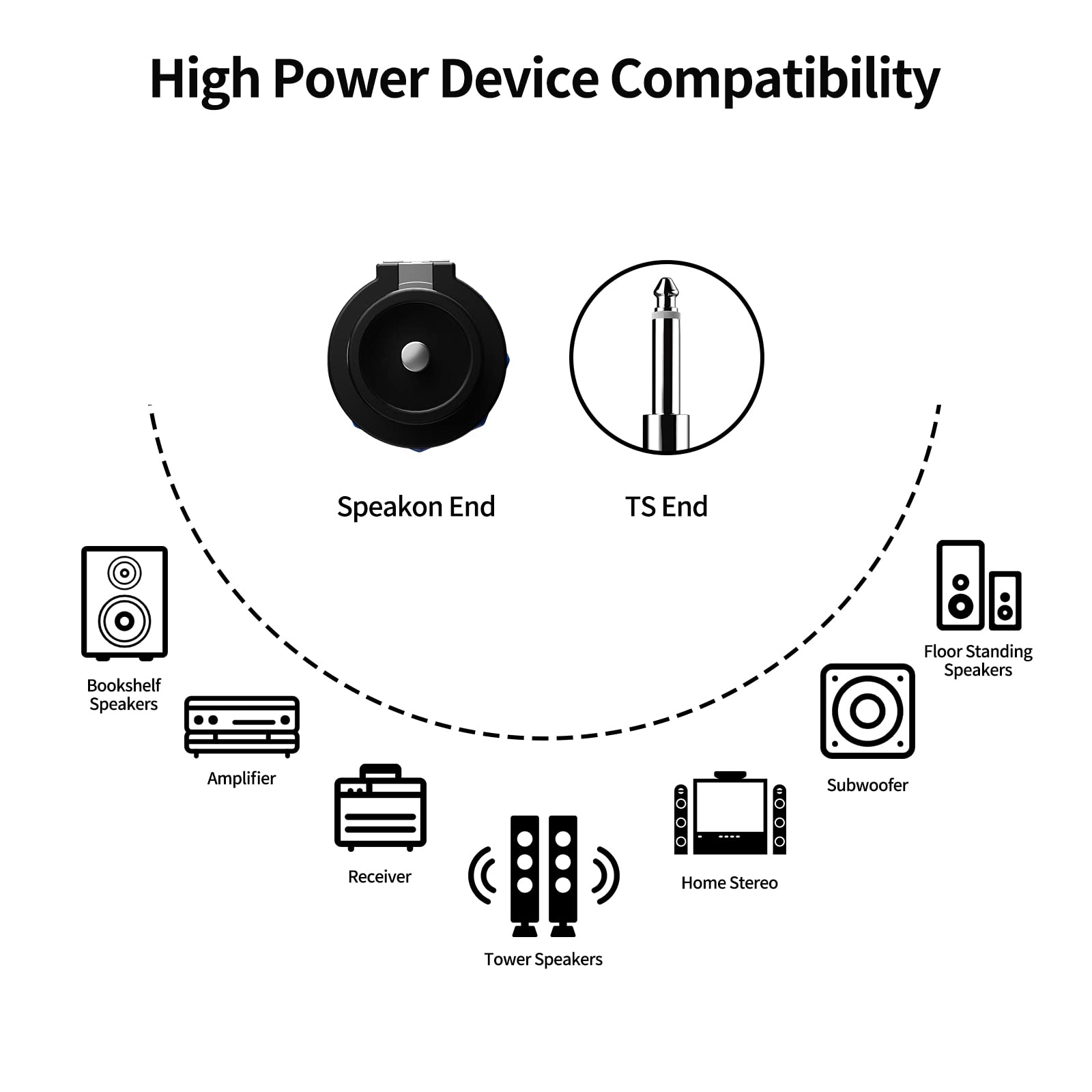 Wdpqyy 2 Pack 50 Feet Audio Speakon To 1/4 Inch Ts Speaker Cable, Professional 12Awg Guage Wire Audio Speaker Cable With Twist L