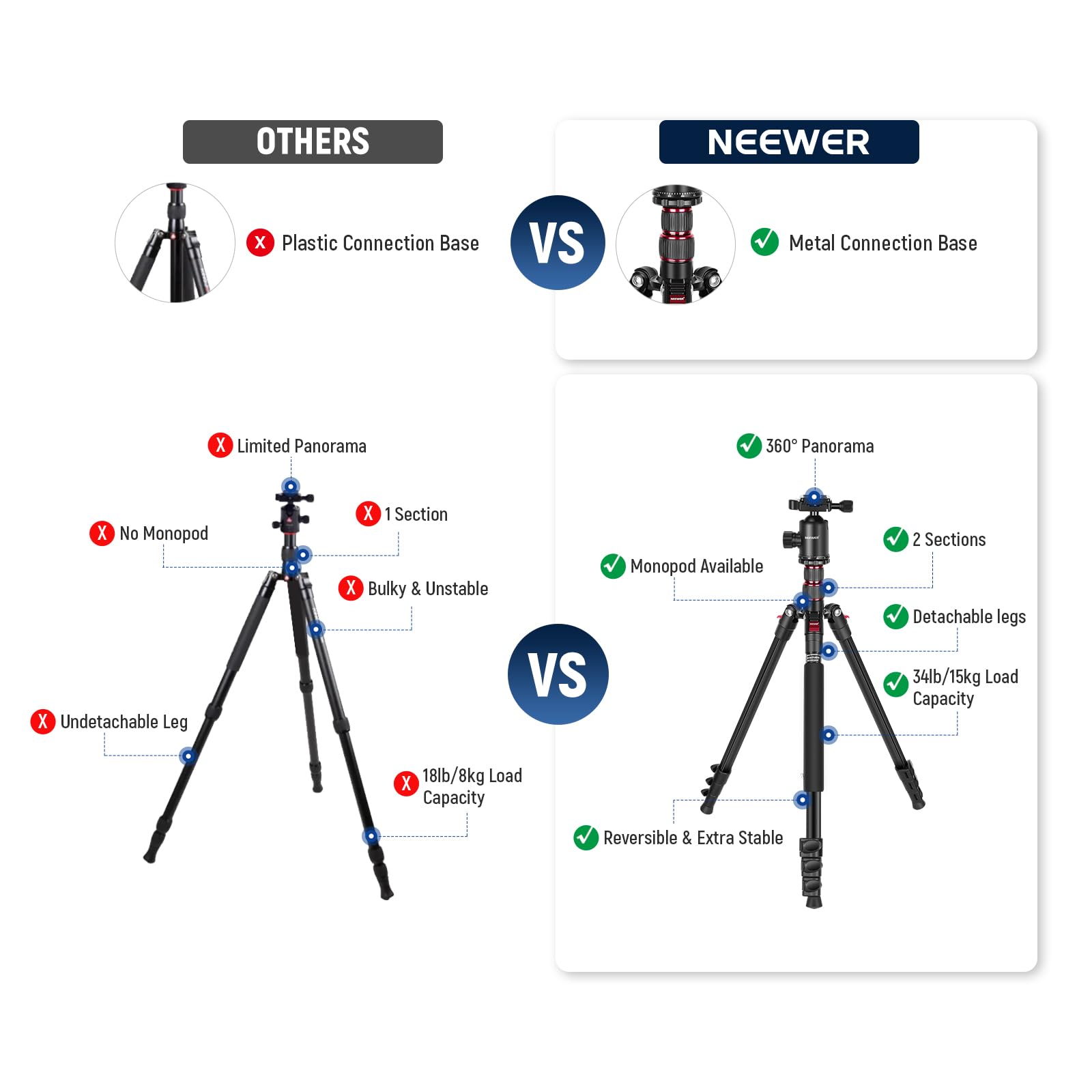Neewer 77    Camera Tripod Monopod With Phone Holder, Portable Travel Tripod With Remote, 360 Ball Head, 2 Axis Center Column, A