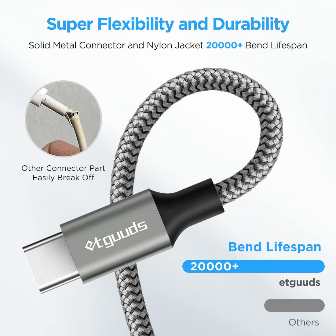 Etguuds Long Usb C Cable 10Ft Fast Charging, 2 Pack Nylon Braided Usb A To Type C Charger Cable Compatible With Samsung Galaxy Note 20/10/10+/9/8, S10 S10E, S20 S9 S8 Plus, A10E A20 A30 A40 A50 A70