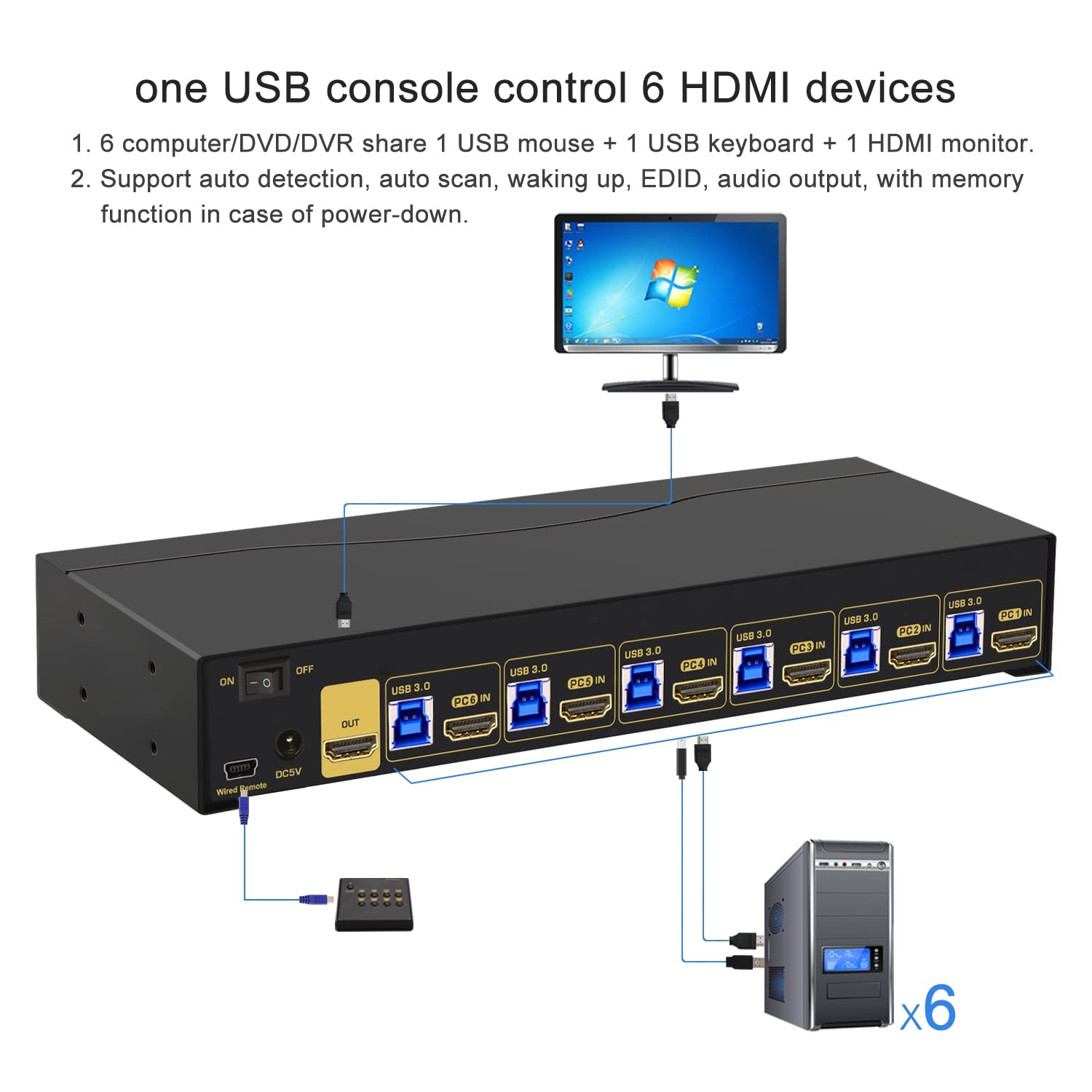 Cklau 6 Port Rack Mount Kvm Switch Hdmi 2.0 4K60Hz With Audio, 2 Pcs Usb 3.0 Peripheral Hub, And Cables For 6 Computers 1 Monito