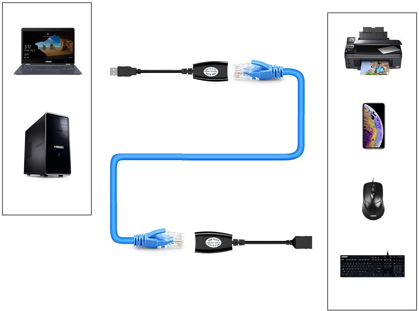 Usb Over Cat6,Snllmzi Usb Rj45 Extender Over Cat5Cat5E Cat6 Cable Extension Cable Connector Adapter   2 Pairs