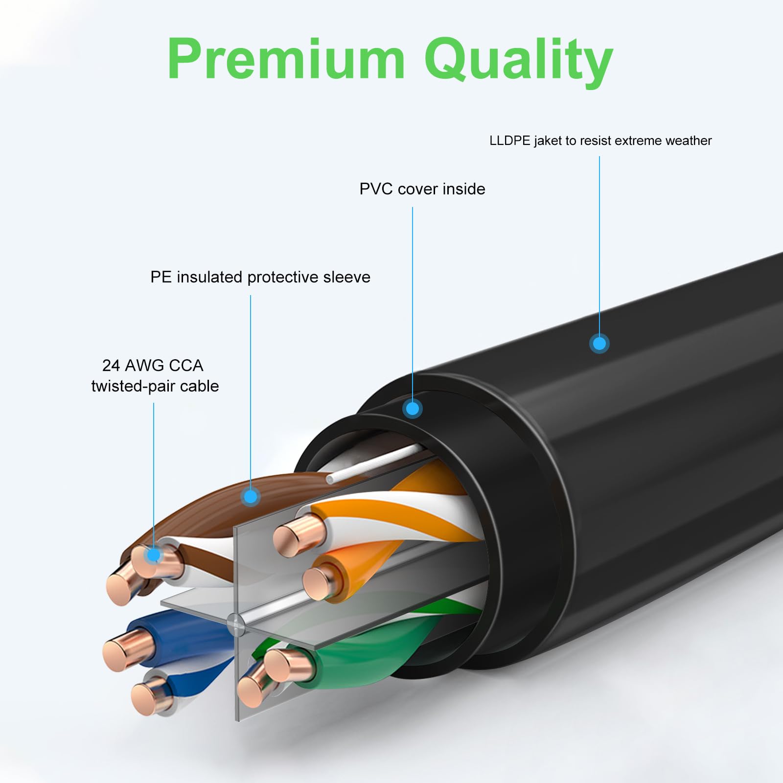 200Ft Cat6 Outdoor Ethernet Cable, In Ground, Heavy Duty Direct Burial, 24Awg Cca Patch Cord For Laptops, Pcs, Routers, Printers, Surveillance Camera, Poe, Utp Cat 6 Internet Cable With 25 Cable Ties