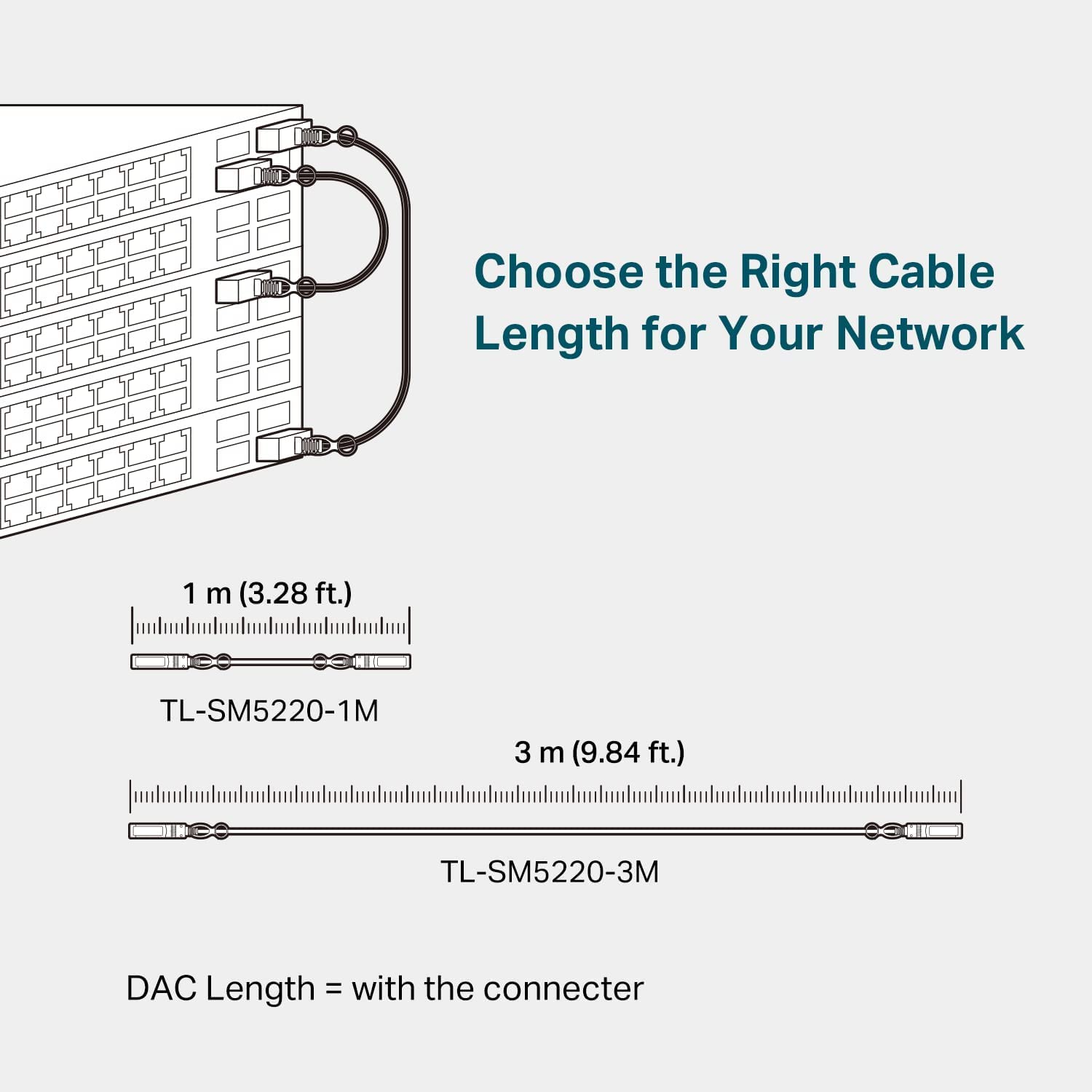 Tp Link Tl Sm5220 1M  1 Meter 33 Feet 10G Sfp+ Direct Attach Cable (Dac)  Passive Twinax Cable  10Gbase Cu Sfp+ To Sfp+ Connecto