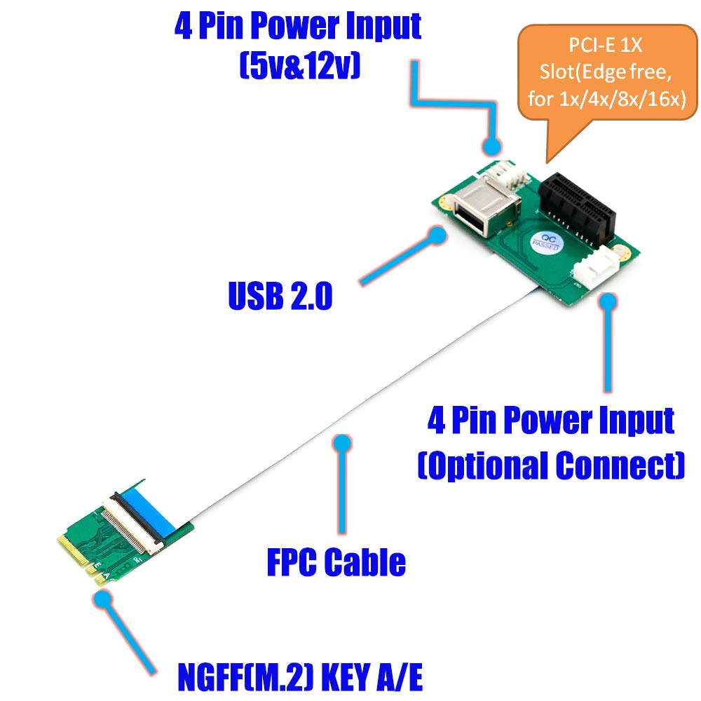 Ngff (M.2) Key A/E To Pci E Express X1+Usb Riser Card With High Speed Fpc Cable