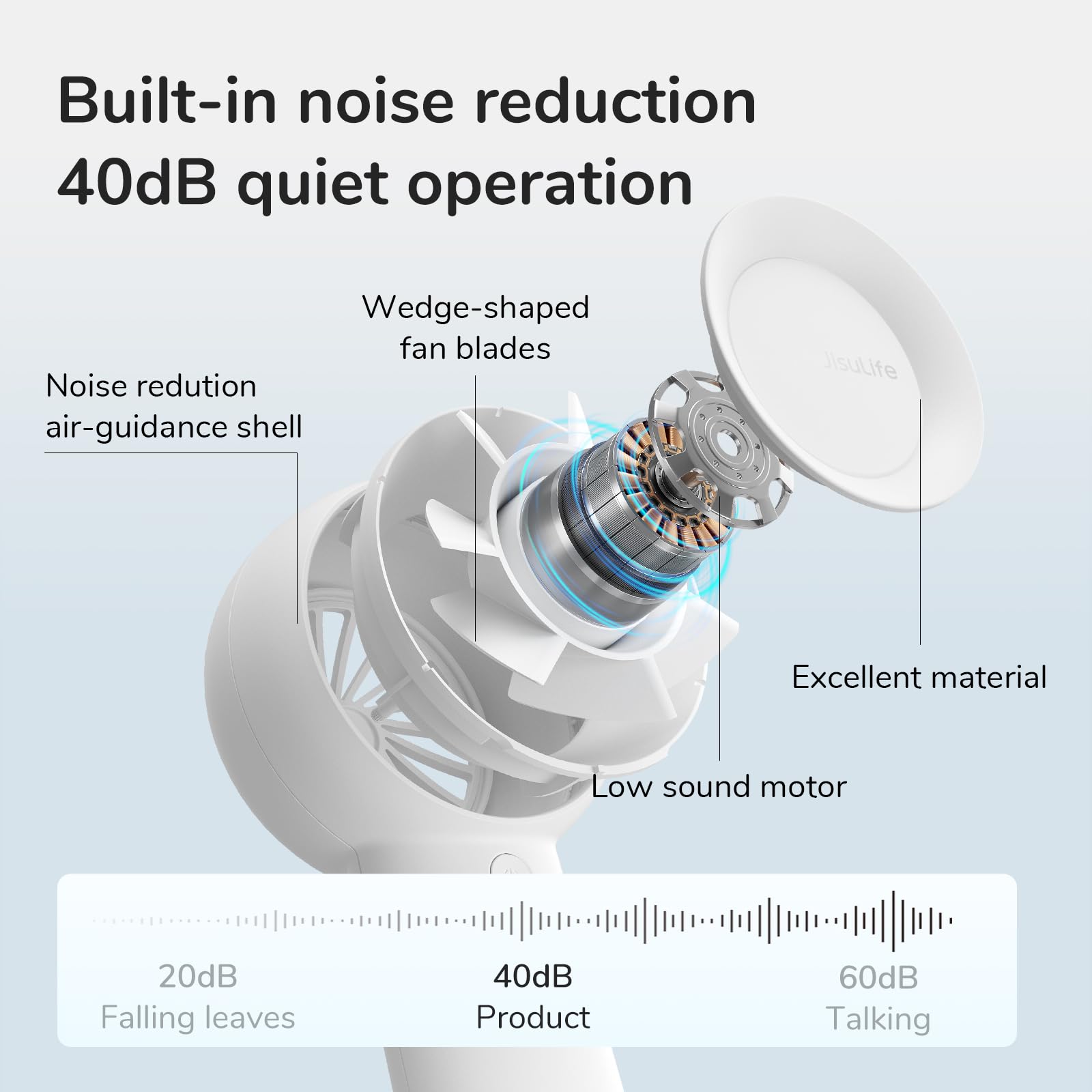 Jisulife Handheld Turbo Fan [16H Max Cooling Time] Mini Portable Hand Fan, 4000Mah Usb Rechargeable Personal Fan, Battery Operat