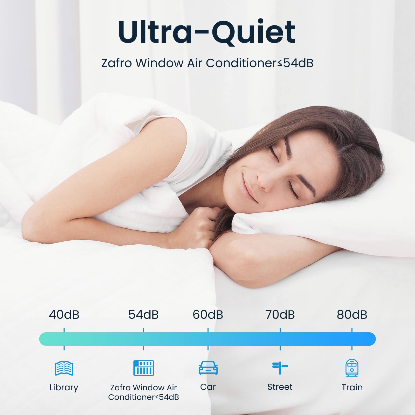 Zafro 12000Btu Window Air Conditioners Cool Up To 550 Sq. Ft,2 Cooling & 4 Fan Speeds,Ultra-Quiet, Remote Control, Sleep Mode &