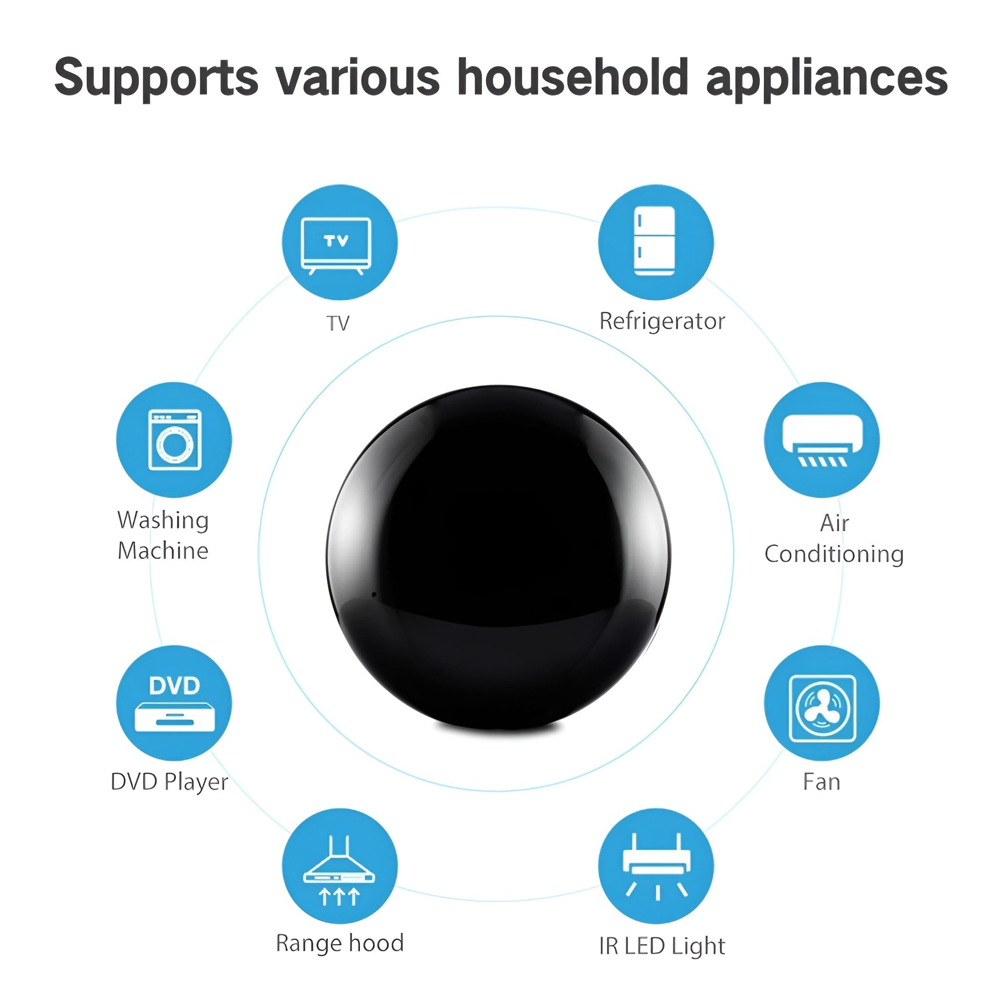 Wifi Smart Ir Blaster, Ir Remote Control Hub For Smart Home Automation, Infrared Universal Remote Control For Tv Ac Aud Stb, Sma