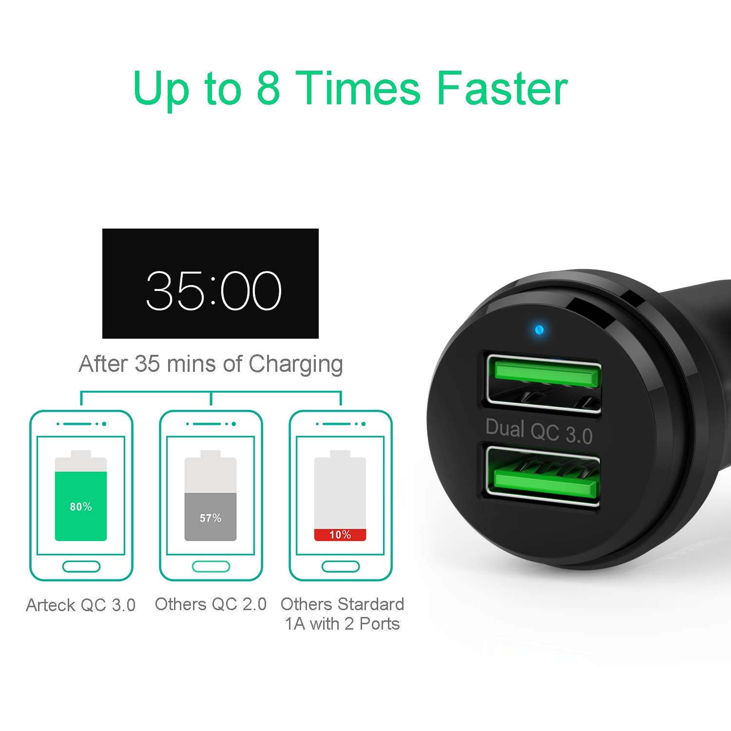 Car Charger, Arteck 40W 2 Quick Charge 3.0 Usb Port Adapter With Dual Qc 3.0, Compatible Iphone 15, 15 Pro, Iphone 14, 14 Pro, 1