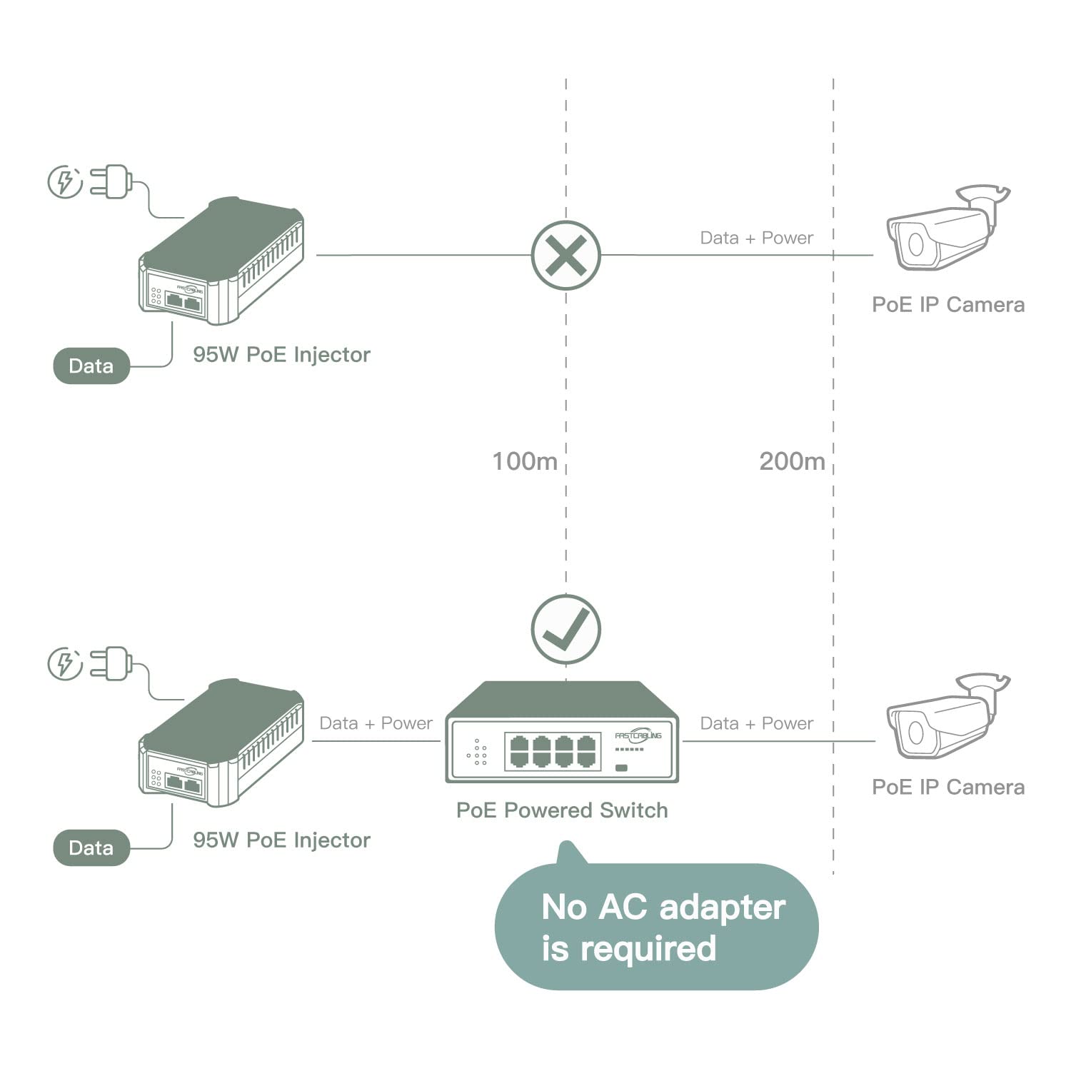 Fastcabling Poe Powered Switch 8 Port, 71W Poe Passthrough, Re Use Existed Cat5E/Cat6 Cable, Expand Rj45 Network Port
