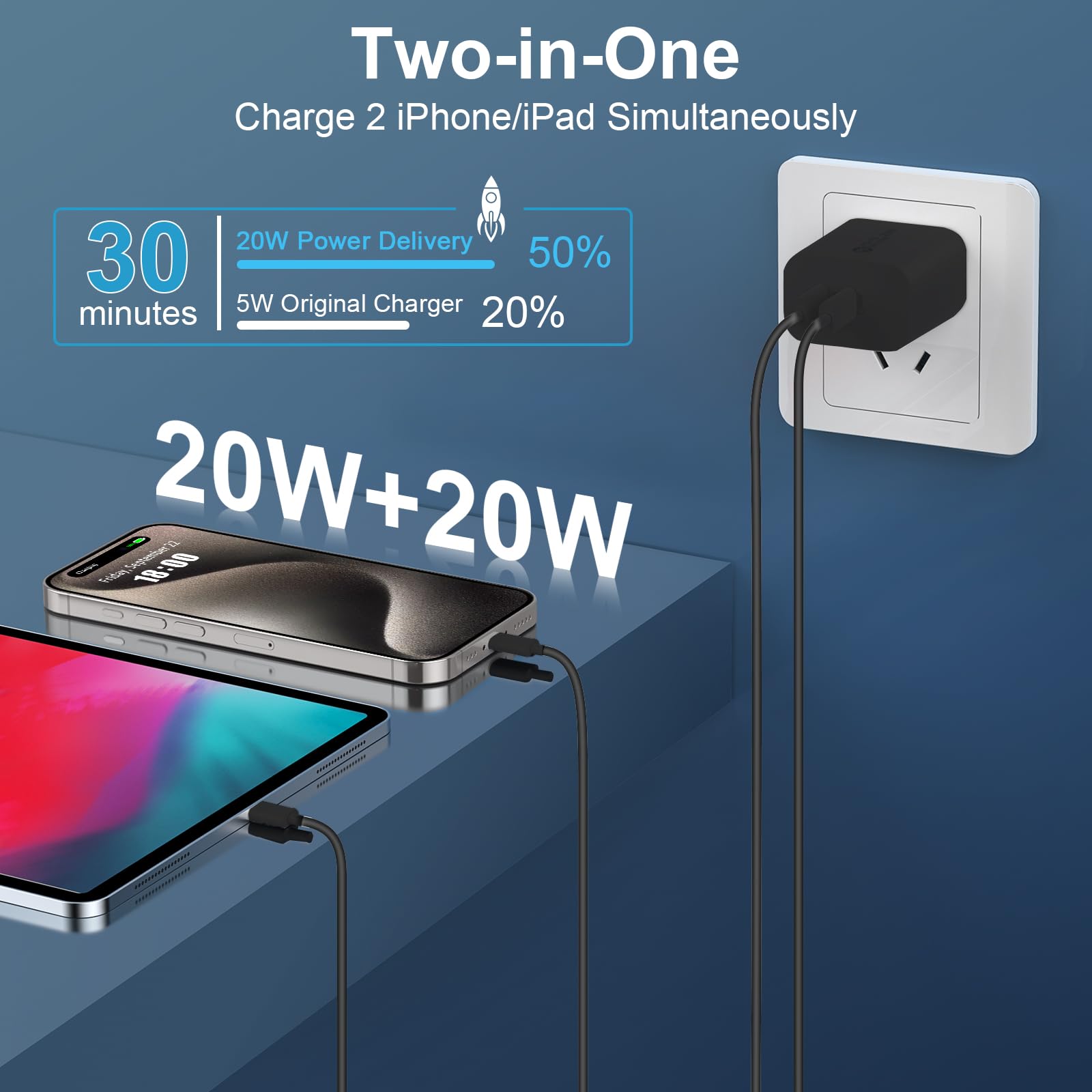 Usb C Charger For Iphone 15 Pro Max Charger Fast Charging, 20W Usb C Charger Block With 12Ft Long Usb C To C Fast Charging Cord