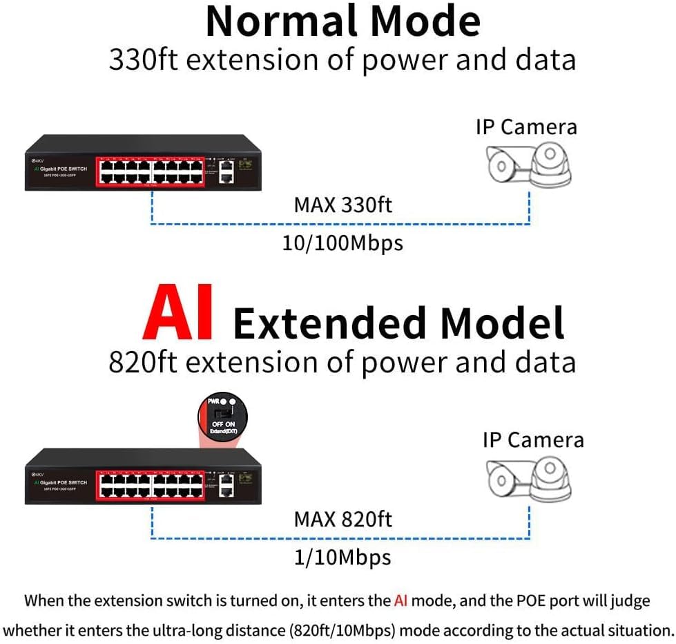 Poe Switch With 16 Poe Ports +2 Gigabit Uplink,1 X 1.25G Sfp,802.3Af/At Poe+ 100Mbps, 240W Built In Power, Extend To 250Meter,Un