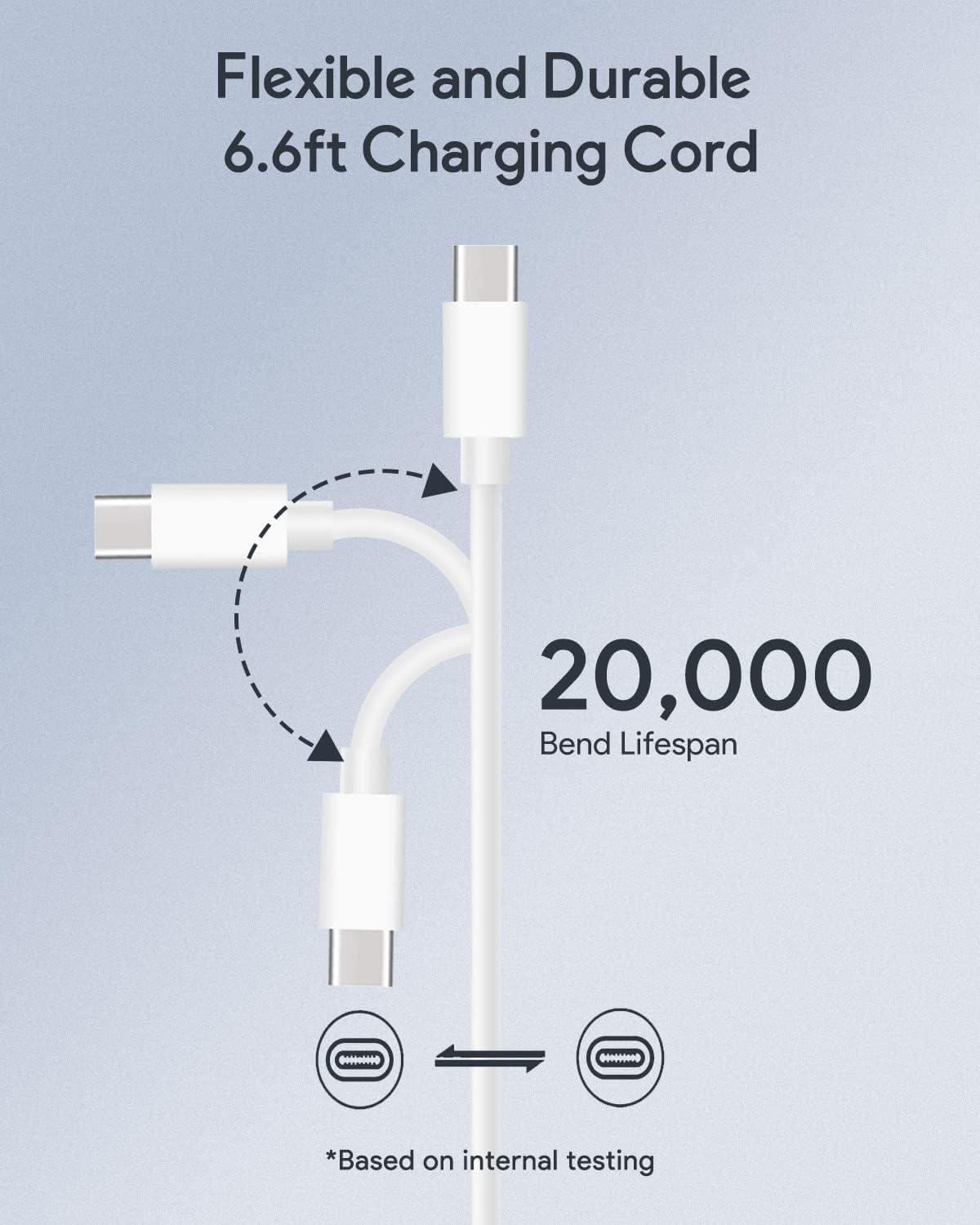 Mac Book Pro Charger   140W Usb C Charger Power Adapter Compatible With Macbook Pro 16/15/14/13 Inch, With Macbook Air 13 Inch,
