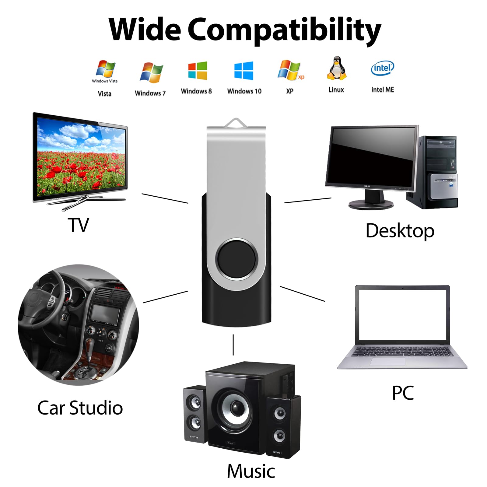 Aretop Bulk Usb Flash Drive 4Gb 100 Pack, Aretop Premium Usb Drives 2.0 Pendrive 100 Pack Flash Drive 4Gb Bulk Thumb Drives Memo