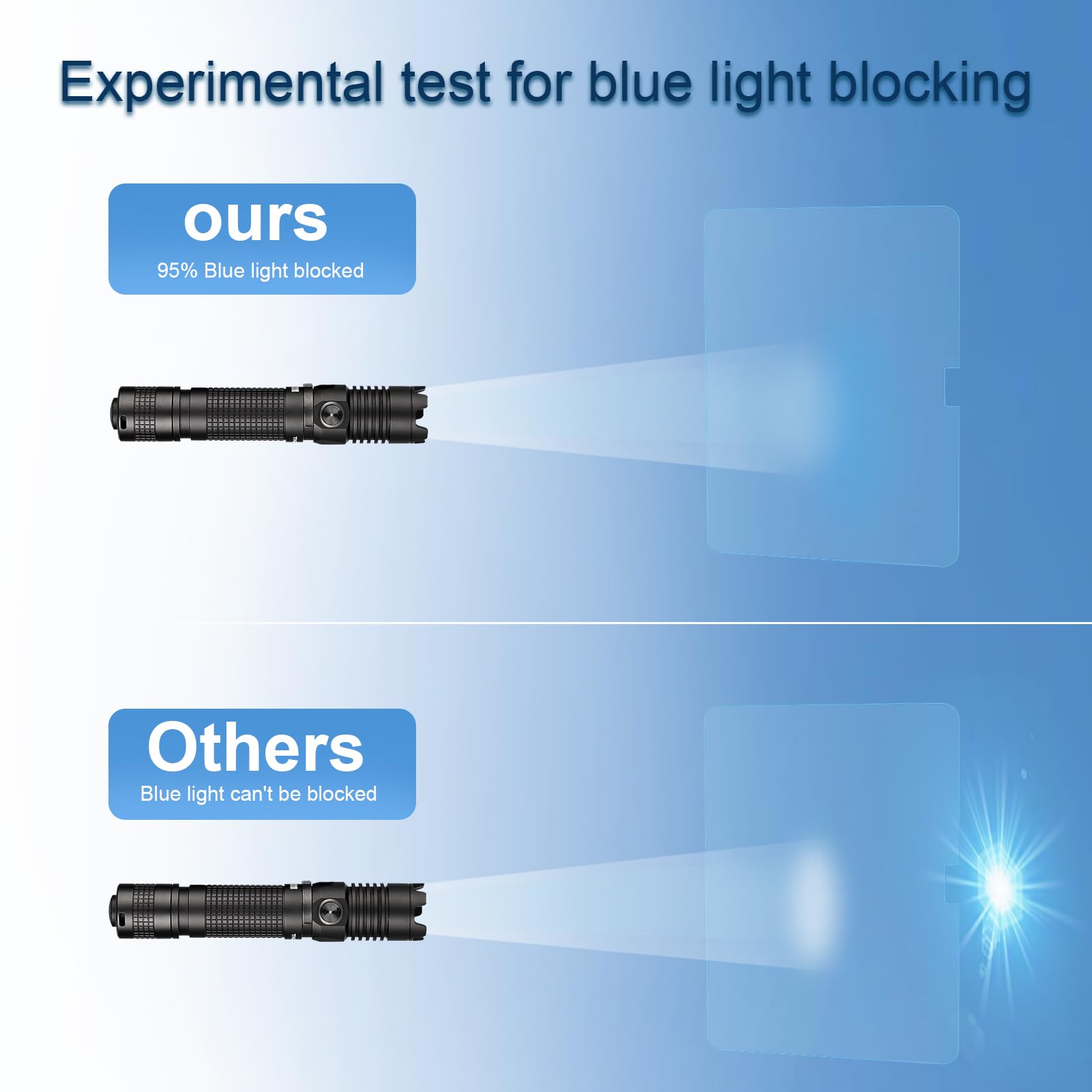 2 Pack Tempered & Anti Blue Light Screen Protector For Ipad Air 13Inch 2024 6Th Gen M2,Pencil Compatible,Tempered Glass Screen P