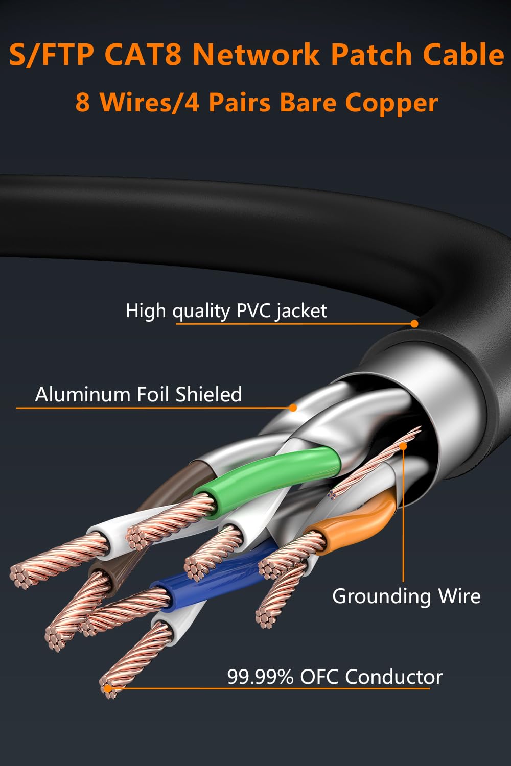 Qiuean Cat 8 Ethernet Cable 1.5Ft, High Speed Internet Cable & Lan Cable, 40Gbps 2000Mhz Rj45 Shielded Patch Cord, Indoor&Outdoor Weatherproof S/Ftp Uv Resistant For Ps5, Pc, Router, Modem, Gaming