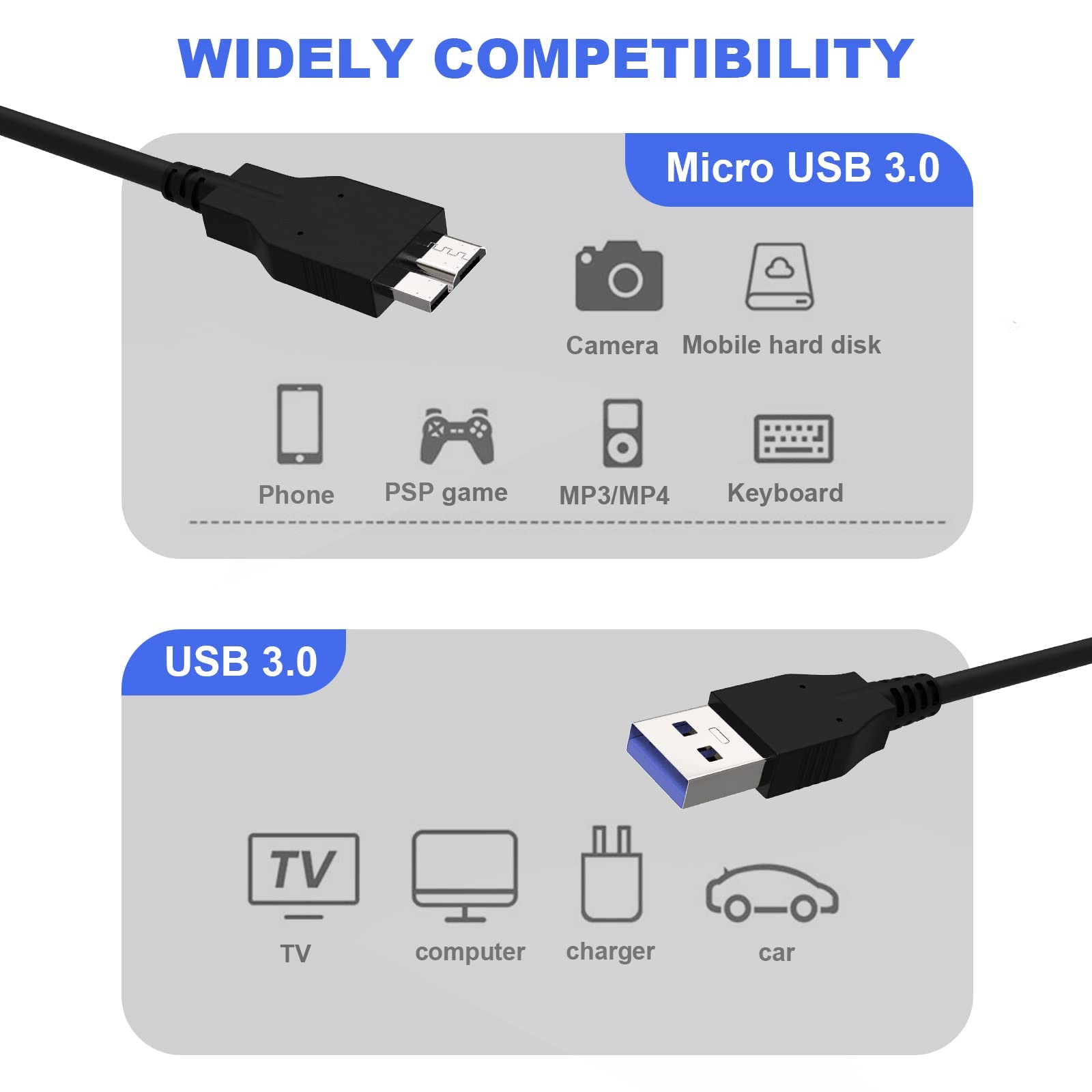 Replacement Nikon Uc E22 Ifc 150U Ii Camera Cable Compatible With Canon 5Ds, Eos 5D Iv, Eos 7D Mark Ii, Nikond5 D500 D800 D800E