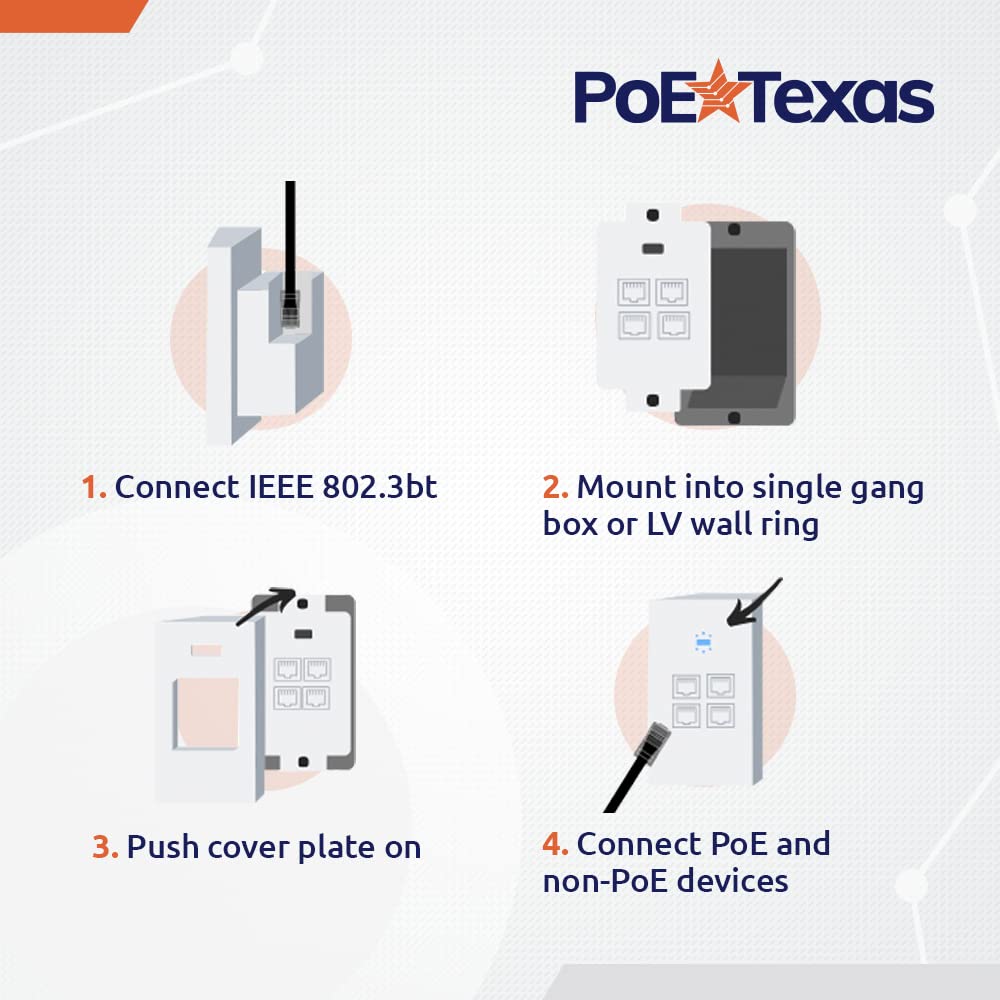 Poe Texas 4 Port Inwall Gigabit Poe Extender   Power Over Ethernet In Wall Switch Plate With Ieee 802.3Bt Uplink & Full Passthro