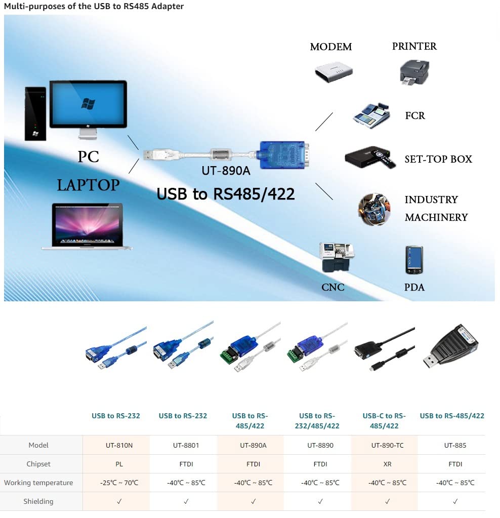 Utek Ut 890A 5Ft 1 Port Usb To Rs 485/422 Serial Converter With Esd Protection