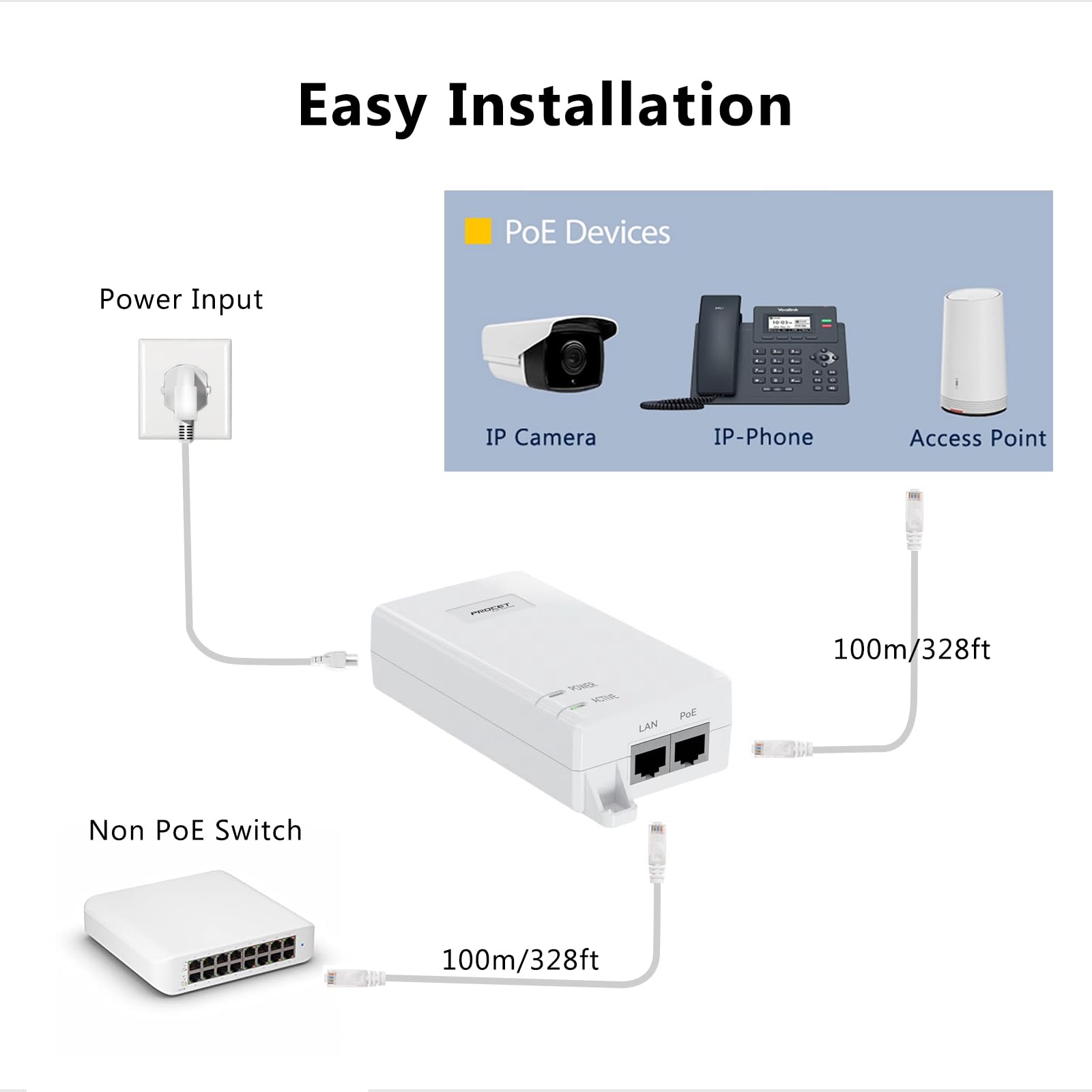 Gigabit Poe++ Injector 60W Ieee802.3Bt/At/Af Compliant, Supplies Poe(15.4W) Or Poe+(30W) Or Poe++(60W) Power Over Ethernet Dista