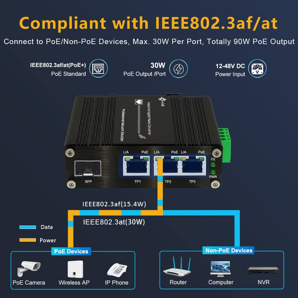 Throncom Industrial Gigabit 3 Ports Poe Ethernet Switch Poe+ Fiber Switch With 100/1000M Adaptive Sfp Slot Din Rail Unmanaged 10