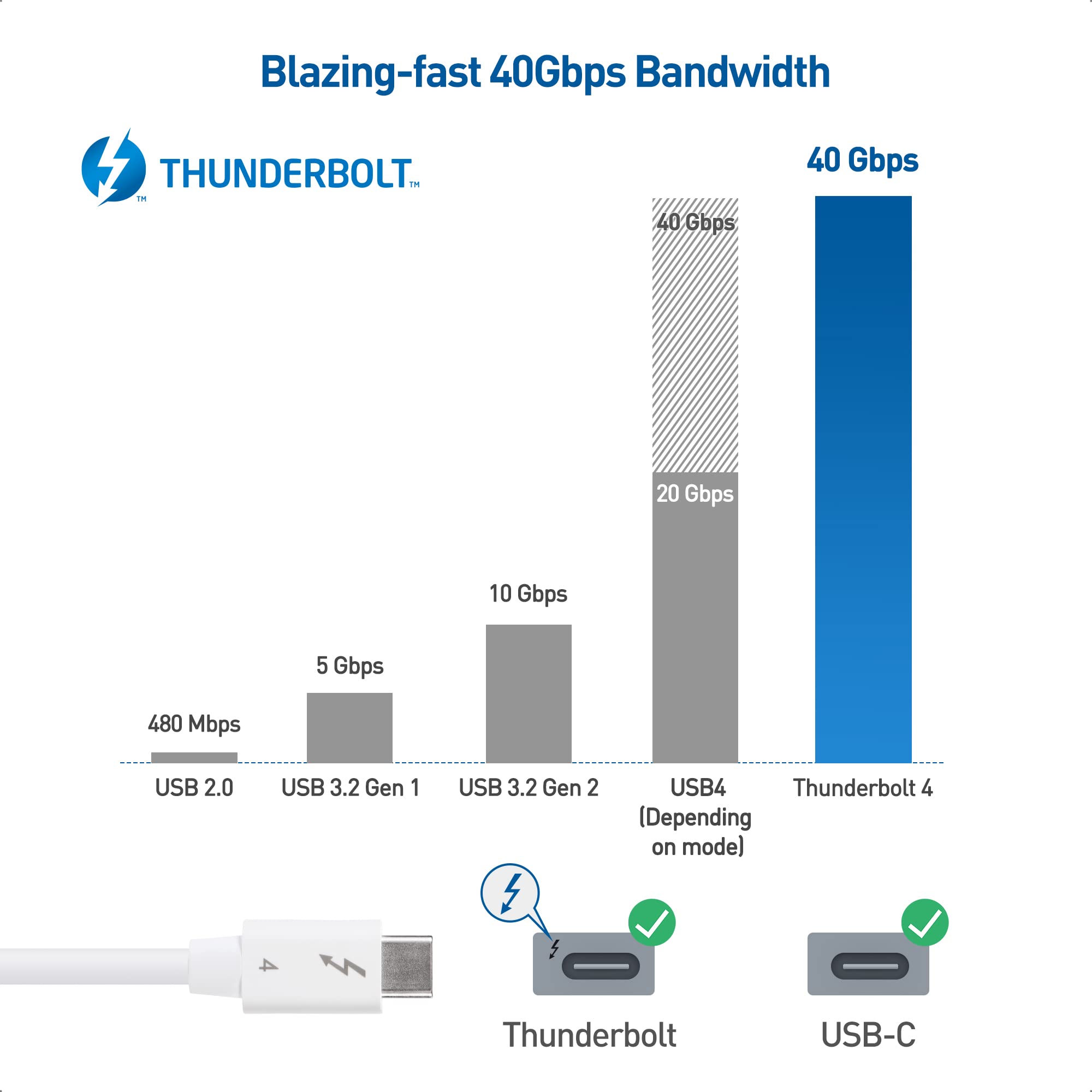 Cable Matters [Intel Certified] 40Gbps Thunderbolt 4 Cable 2.6ft with 8K Video and 100W Charging in White   0.8m, Compatible with USB4, Thunderbolt 3 Cable and USB C
