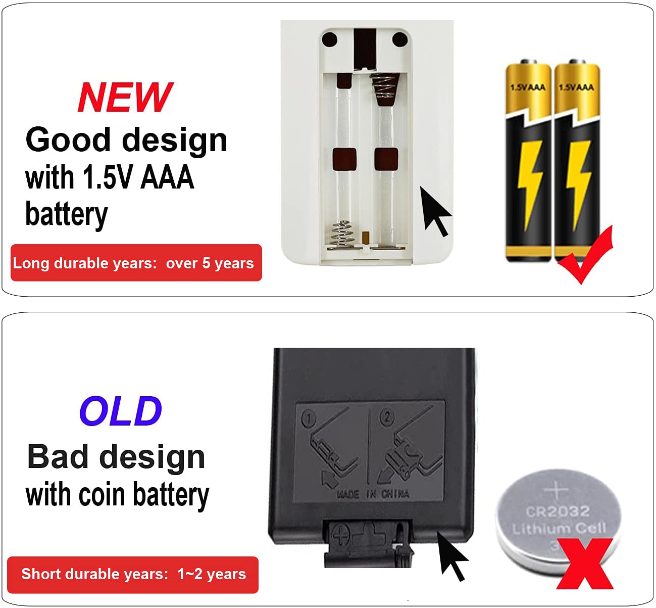 Replacement Remote Control For Edenpure Trusted Comfort Trustedcomfort Heater Rpe1500 A5093 A5093/R Rpe1500A5093 Rpe1500A5093/R