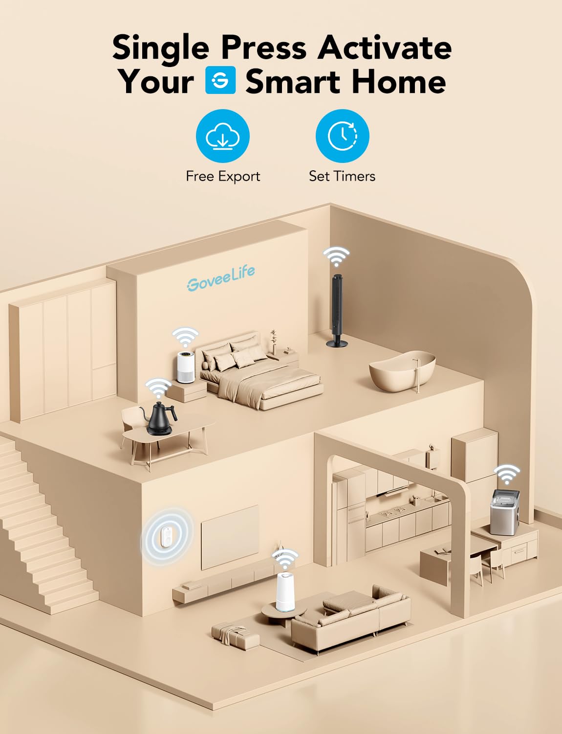 Goveelife Wireless Mini Smart 6 Button Sensor, Group Control Multiple Devices, Versatile Control Button, Battery Powered, Suppor