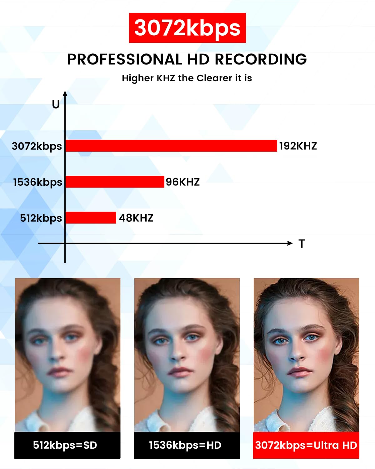 64Gb Voice Recorder, 3072Kbps Recording Device, Voice Activated Recorder With 800 Hours Capacity, Audio Recorder With Ai Intelli