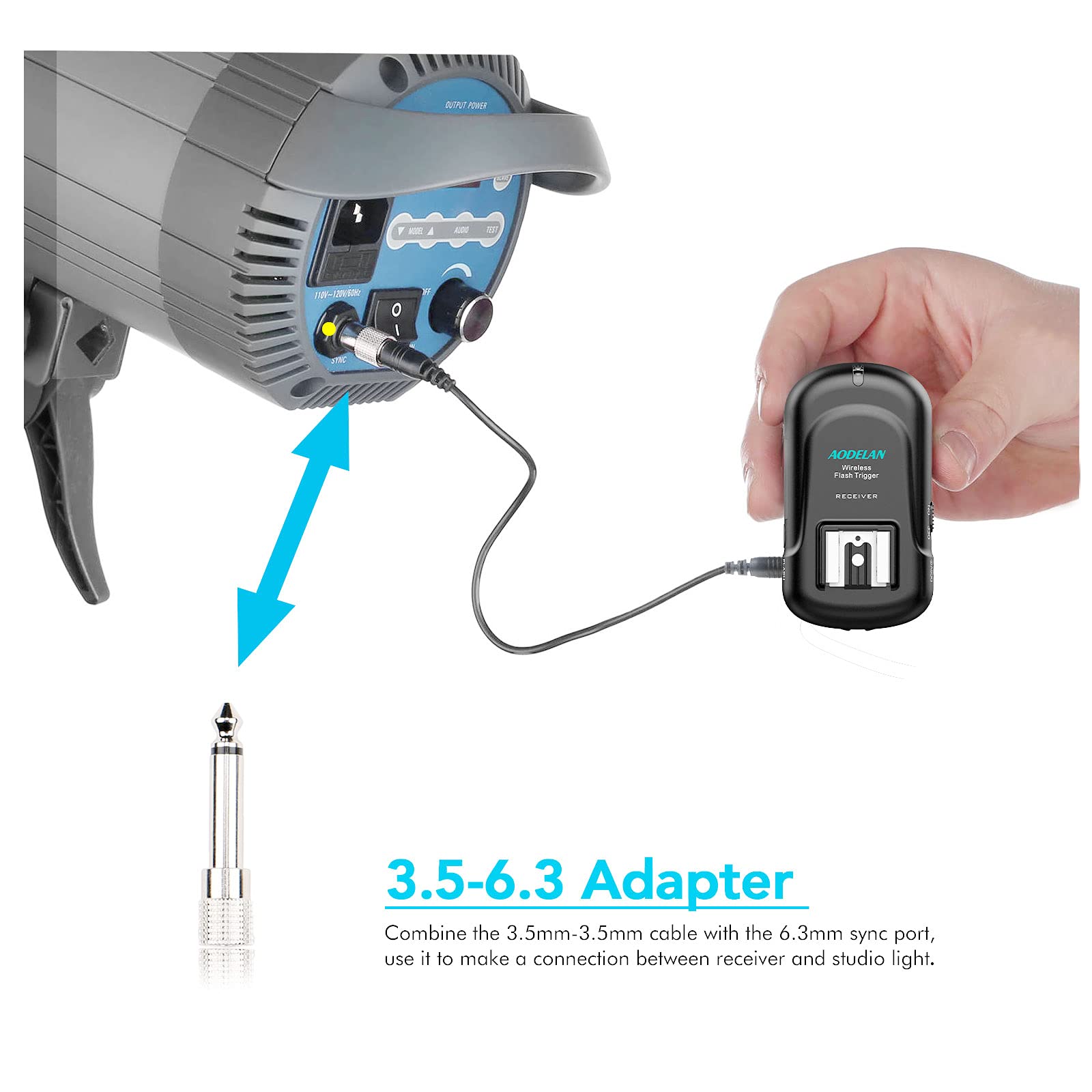 Wireless Flash Trigger Receiver 2.4 Ghz For Canon, Nikon, Panasonic, Olympus, Fuji, Pentax, Samsung,Sony(Except Sony Flashes)