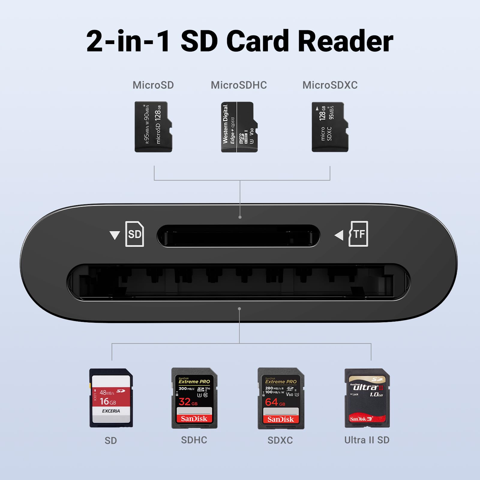 UGREEN USB C SD Card Reader High-Speed 170MB/s Memory Card Adapter Black