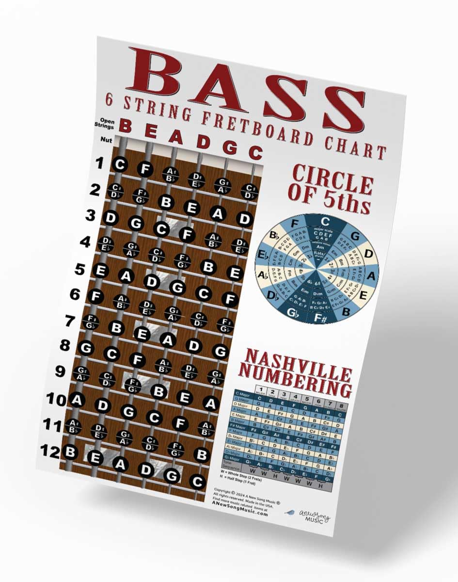 A New Song Music 6 String Bass Fretboard Poster - Nashville Numbering System, Circle of 5ths, Notes Instructional Chart 11x17