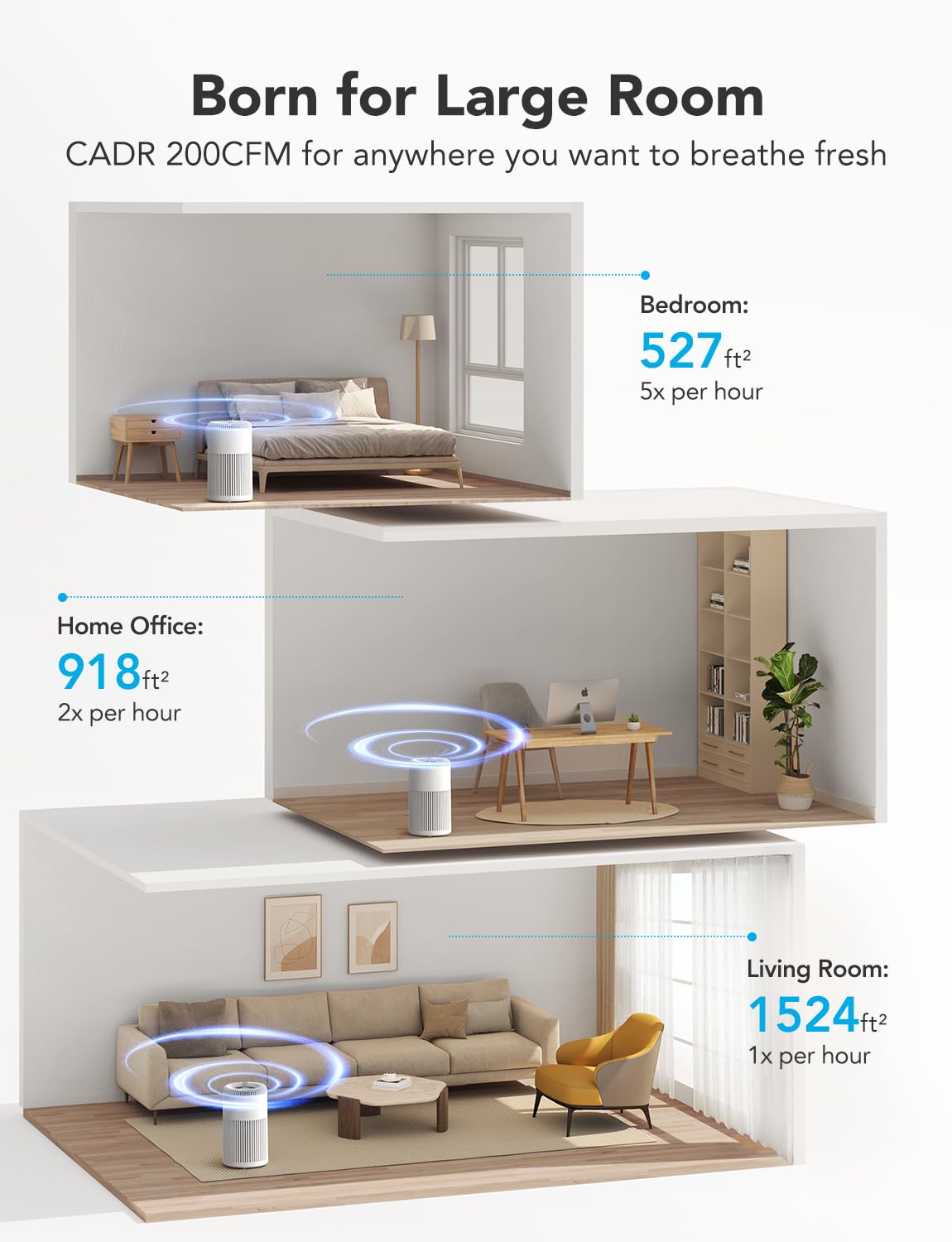 Goveelife Smart Air Purifier For Home Large Room Up To 1524 Sq.Ft.With Washable Filter, Integrated Pm 2.5 Air Quality Sensor,Wif
