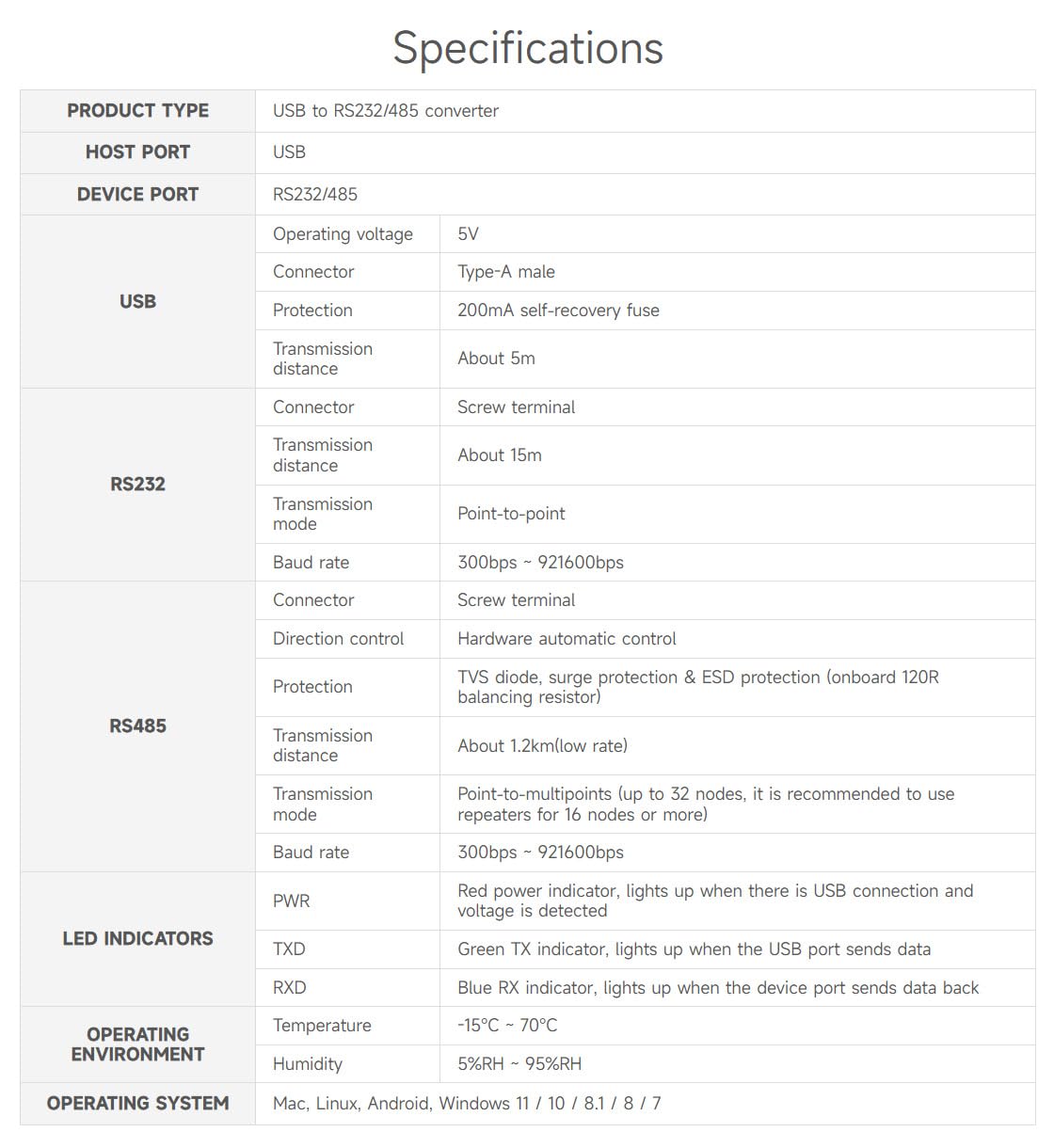 Waveshare Usb To Rs232/485 Serial Converter, Onboard Original Ft232Rnl Chip, Features More Stable Transmission, Suitable For Mul