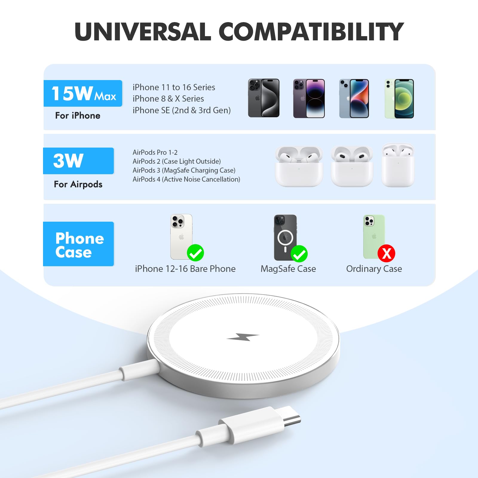 3-Pack Magnetic Wireless Charger Pad: 15W Fast Magnetic Qi Charging Pad For Apple - Iphone 16 16E 15 14 13 12 Series - Airpods 4