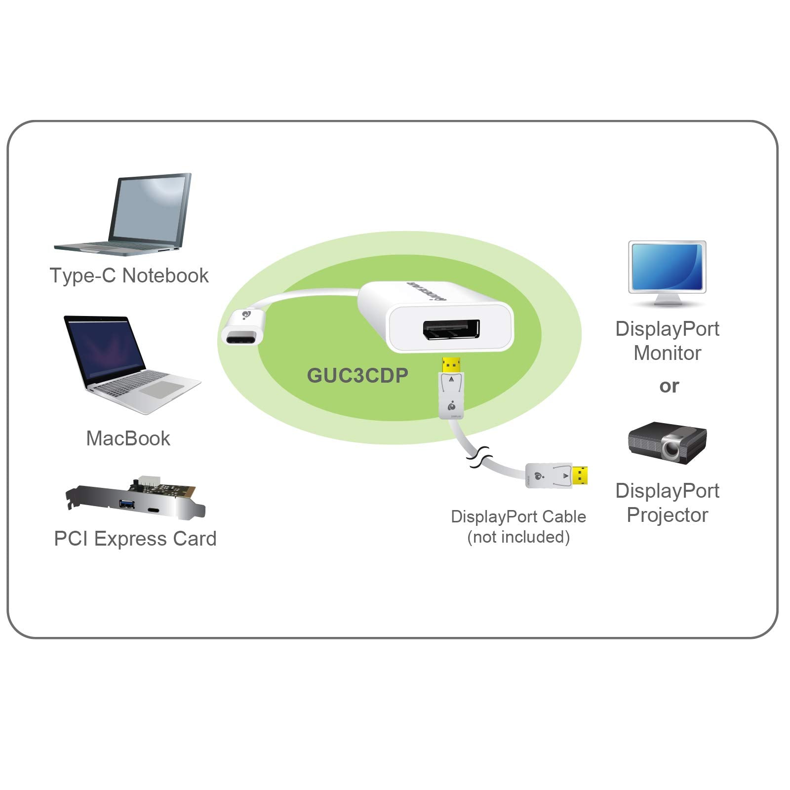 Iogear 4K Usb C To Displayport Adapter, Guc3Cdp