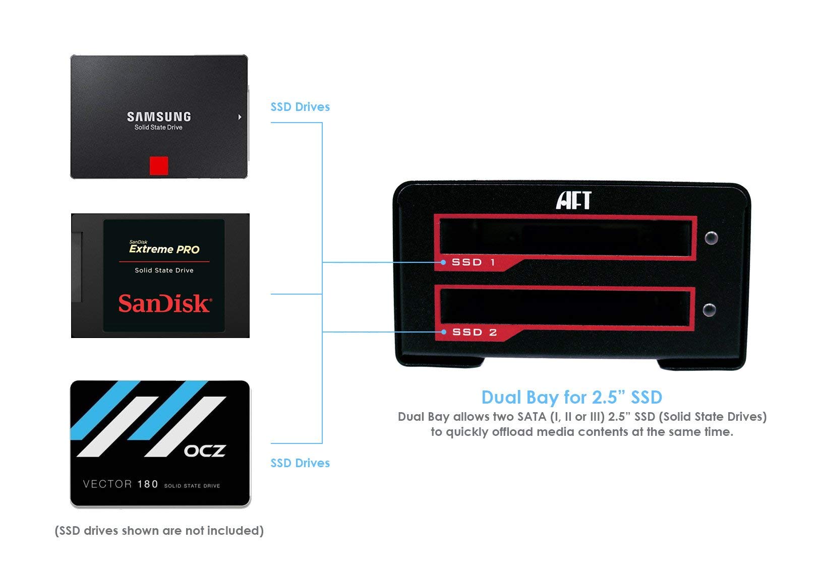 Blackjet Vx 2Ssd Usb 3.2 Gen 2 10Gbps Usb Type C Dual Ssd Dock Raid 0 Raid 1 Jbod