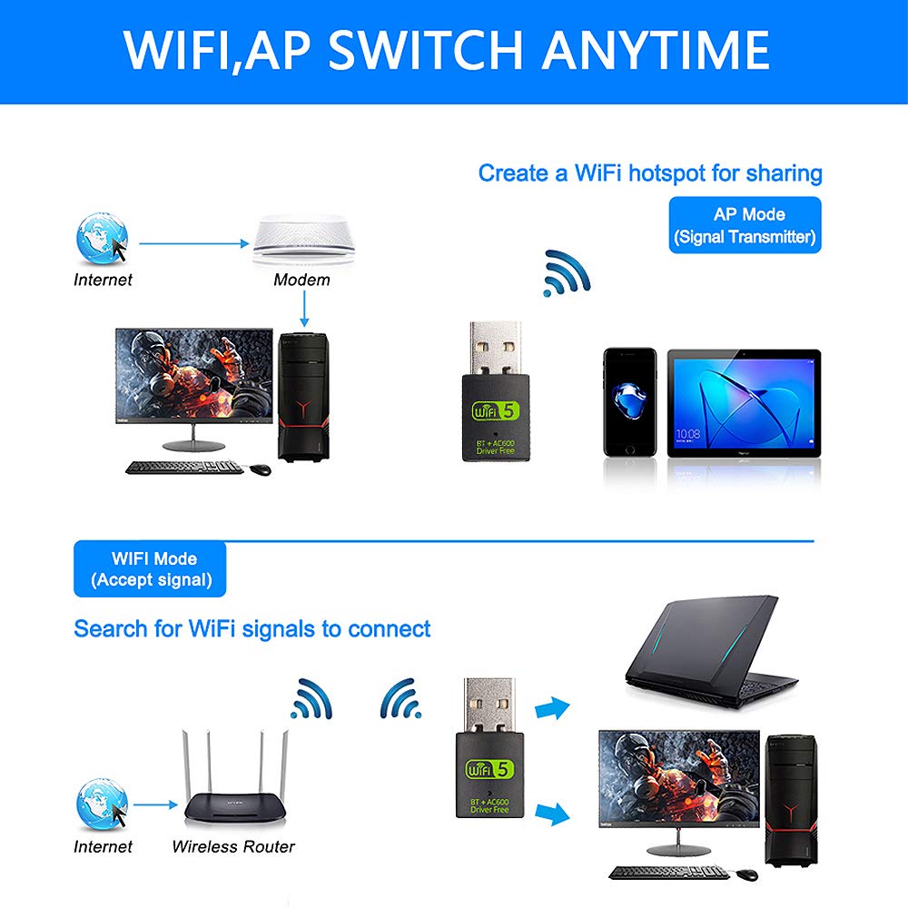 Usb Wifi Bluetooth Adapter, 600Mbps Dual Band 2.4/5Ghz Wireless Network External Receiver, Mini Wifi Dongle For Pc/Laptop/Deskto