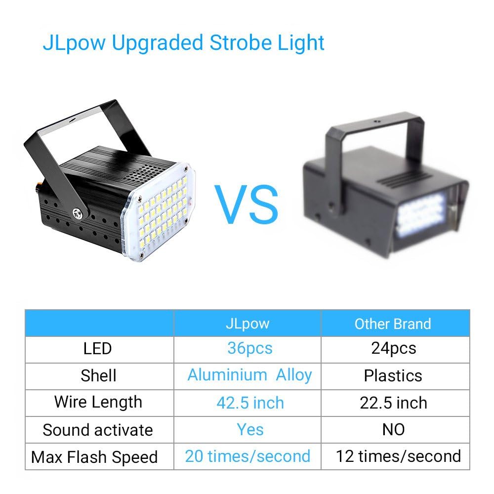 Jlpow White Strobe Light ,Super Bright 36 Led Strobe Light For Party ,Sound Activated And Speed Control Mini Dj Strobe Lights ,B
