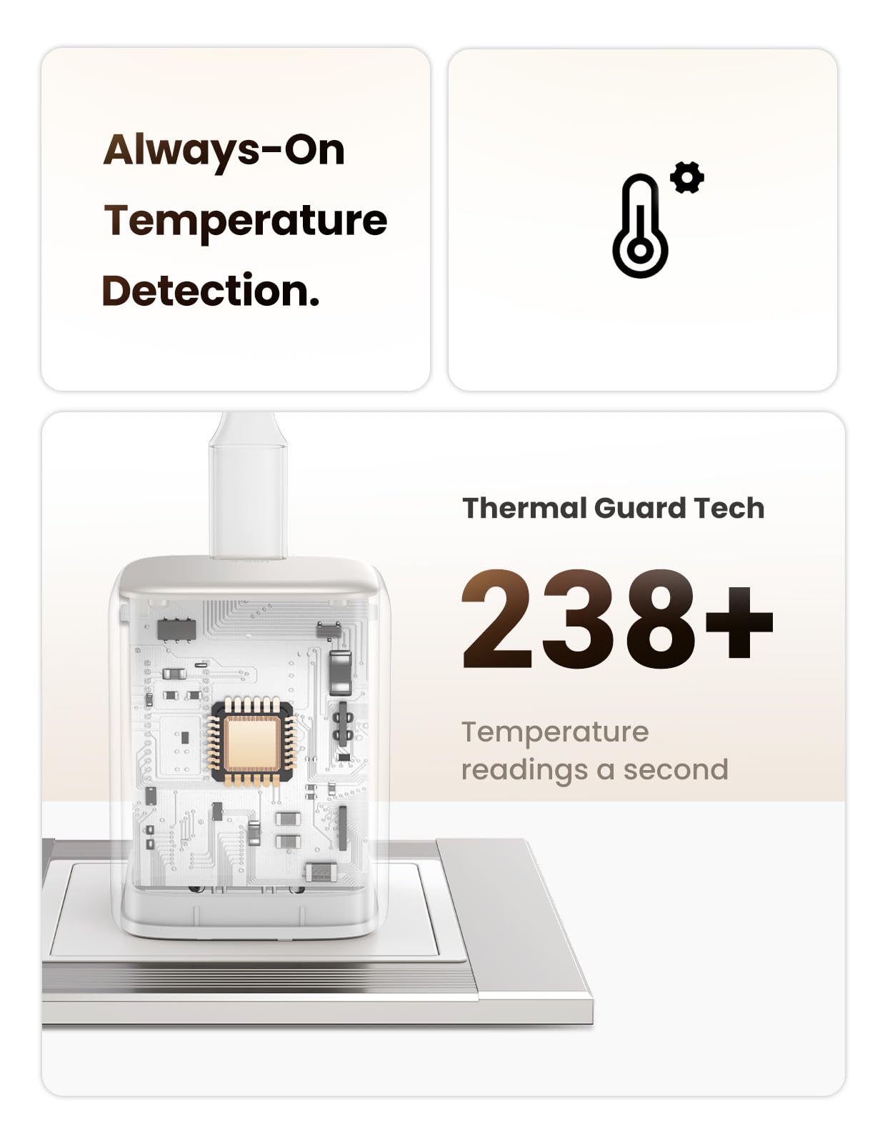 Ugreen 30W Usb C Charger, Nexode Foldable Gan Pps Compact Fast Wall Charger Block, Usb-C Power Adapter For Iphone 15 Pro Max/14/