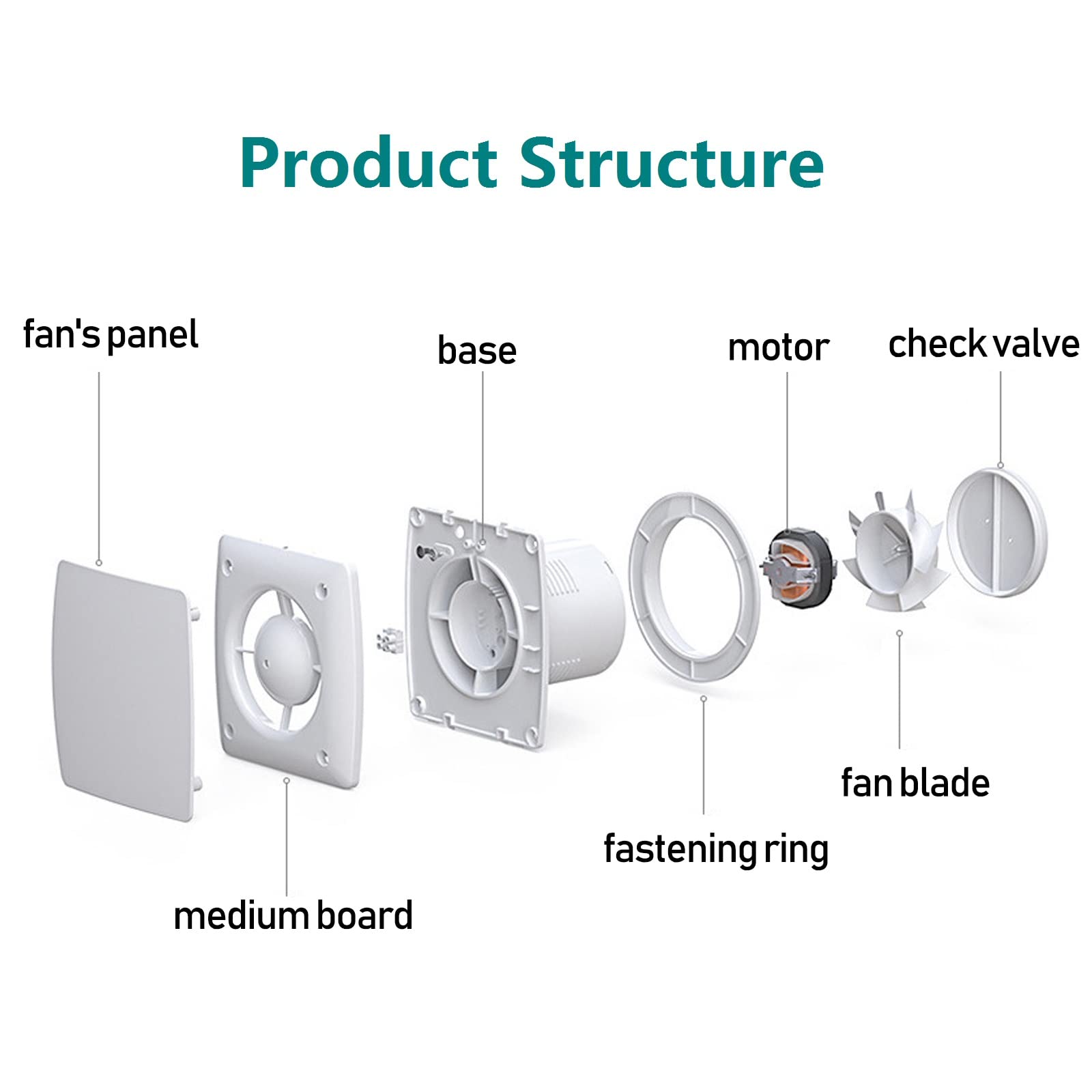 Allvent Exhaust Fan 4'' Home Ventilation Fan Window And Wall Mount Vent Fan For Kitchen Bathroom Workshop Garage (110V/12W/White