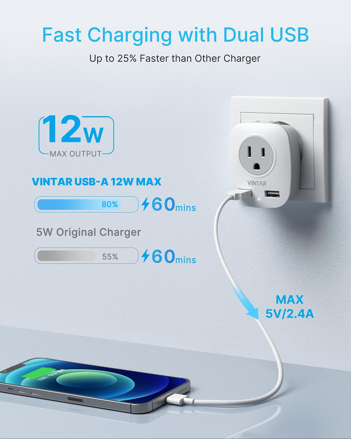Italy Travel Plug Adapter, Vintar Us To Italy Power Adapter With 2 American Outlets, 3 Usb And 1 Usb C Ports, 6 In 1 Type L Plug